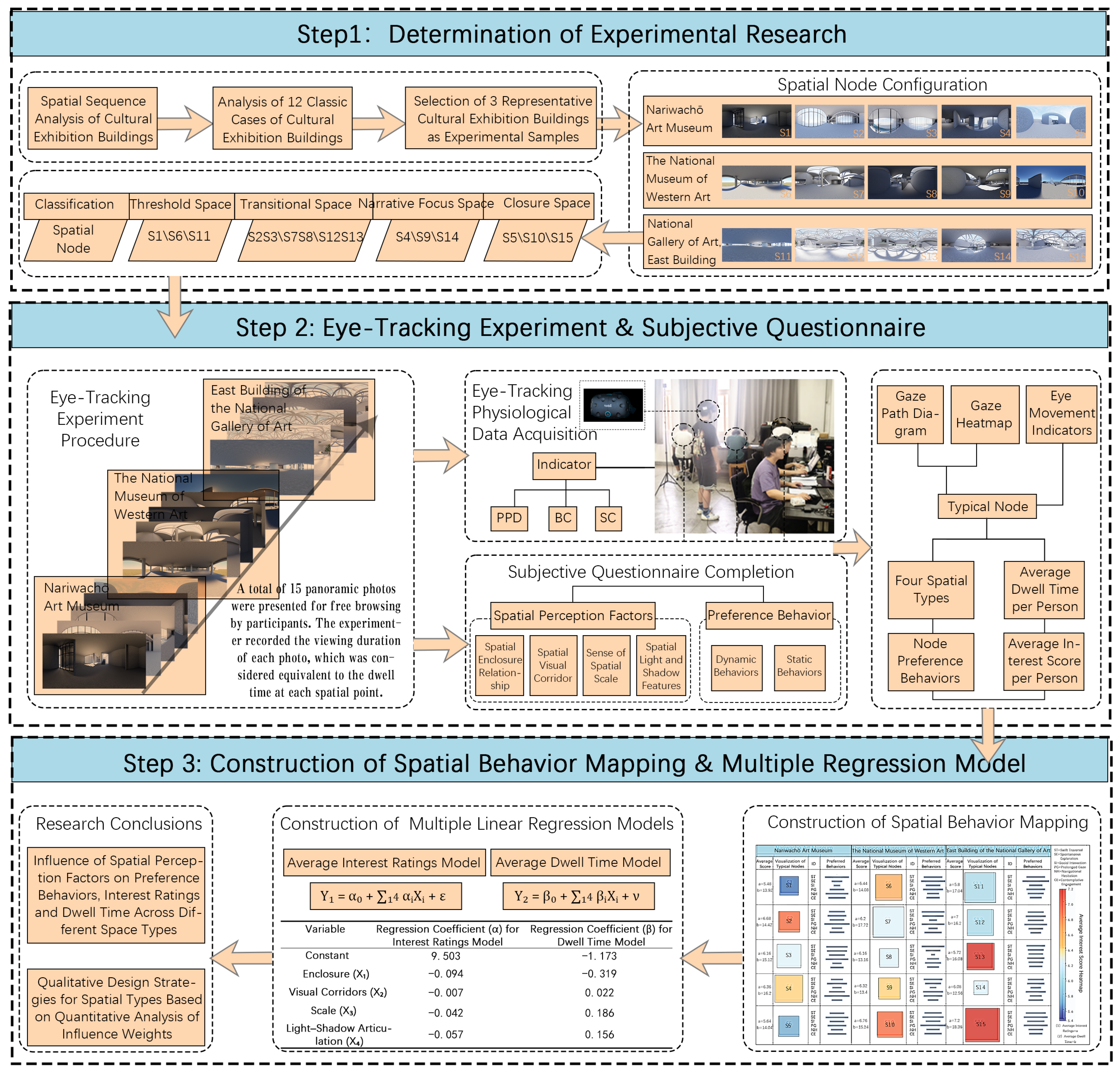 Buildings 15 03049 g001 Buildings 15 03049 g001