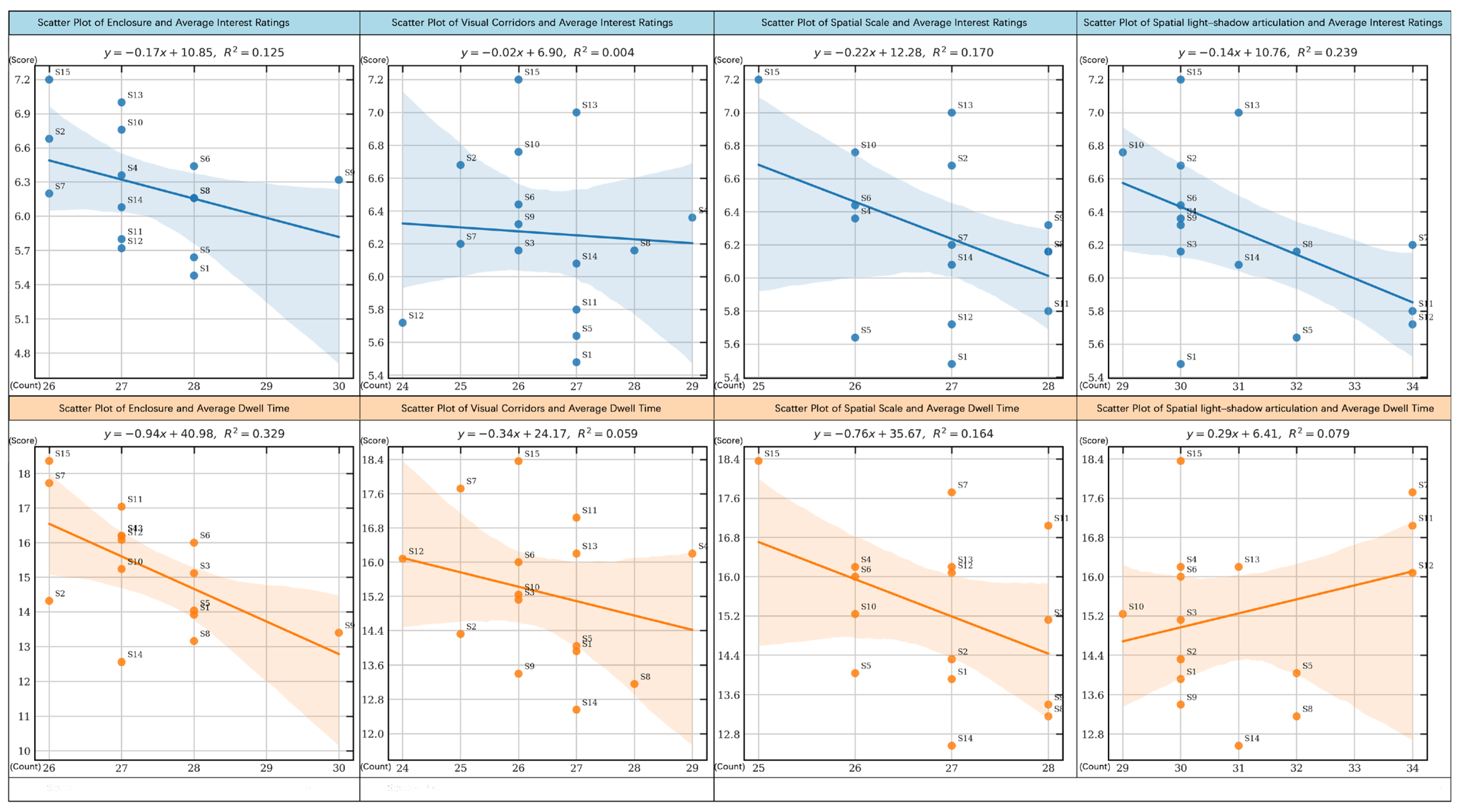 Buildings 15 03049 g006 Buildings 15 03049 g006