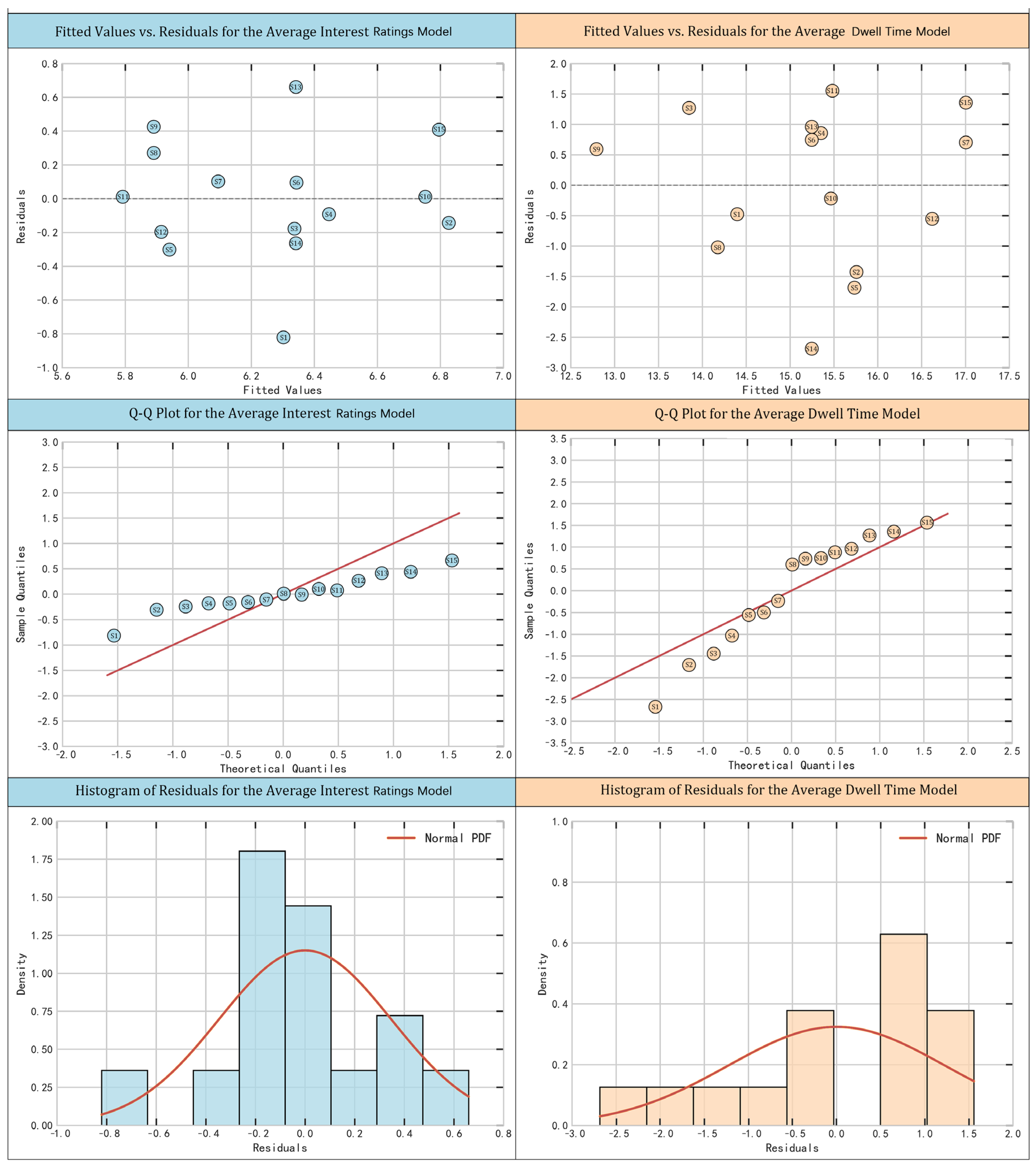 Buildings 15 03049 g007 Buildings 15 03049 g007