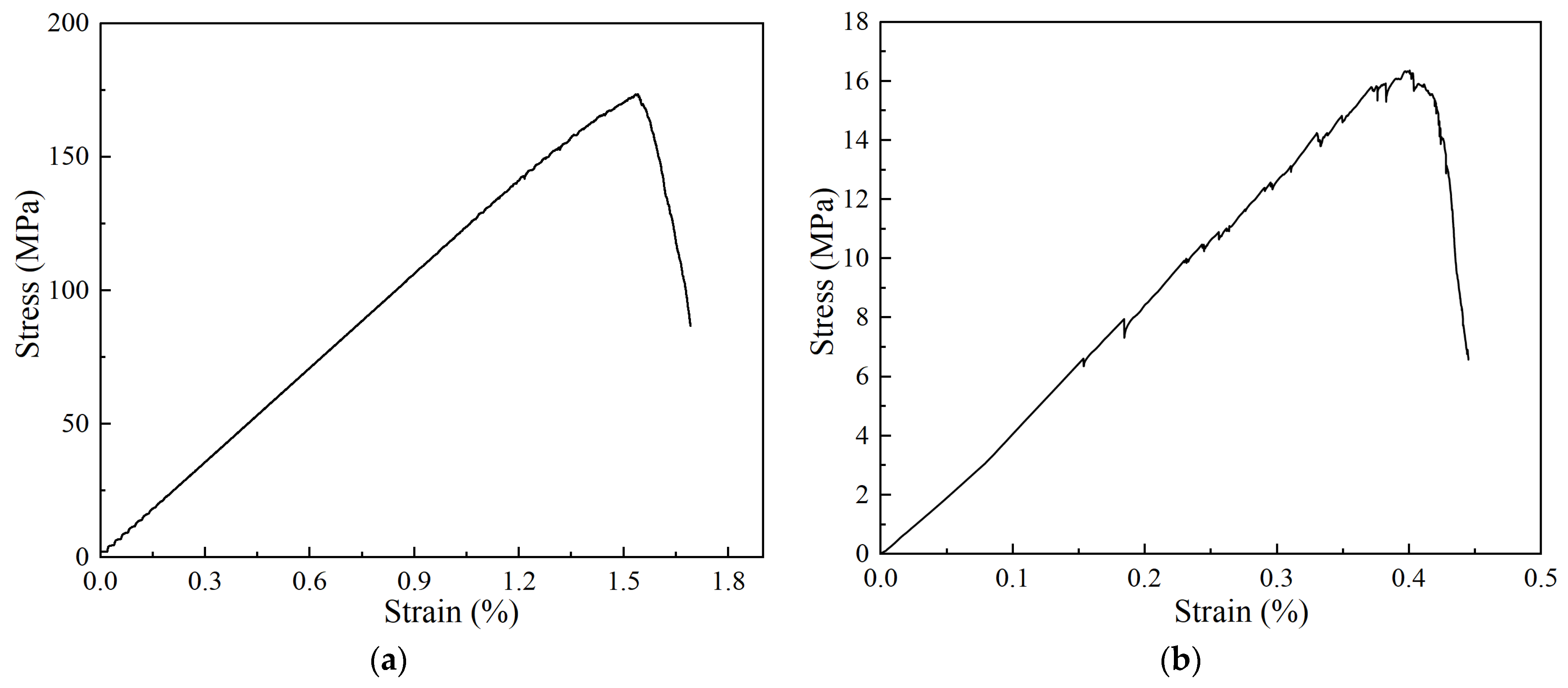 Buildings 15 03050 g004 Buildings 15 03050 g004