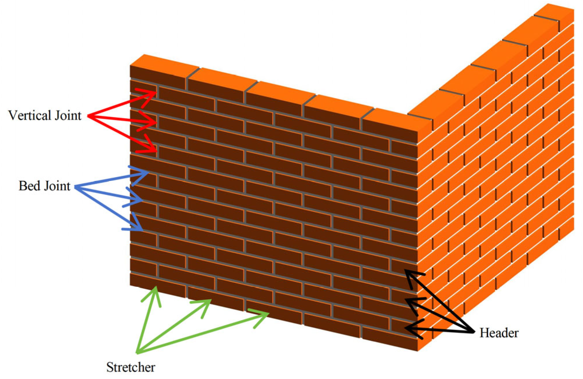 Buildings 15 03051 g001