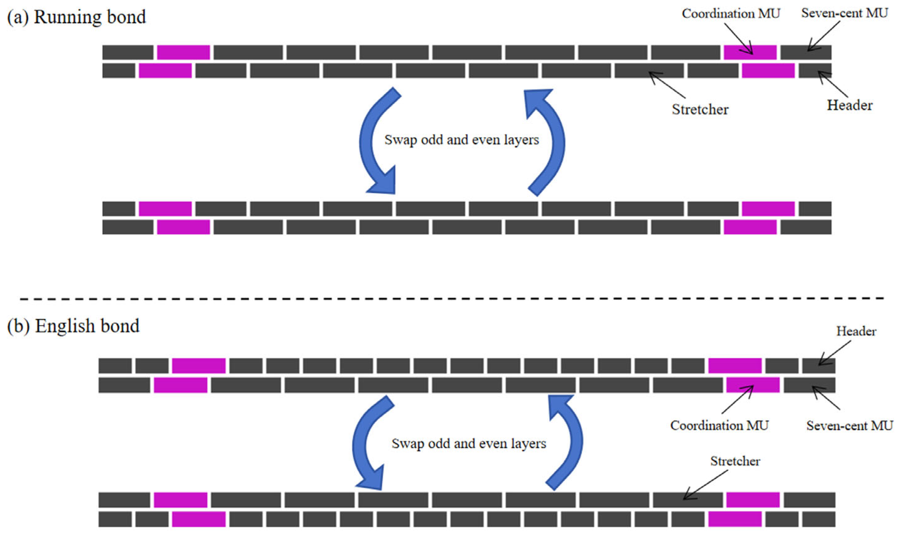 Buildings 15 03051 g003