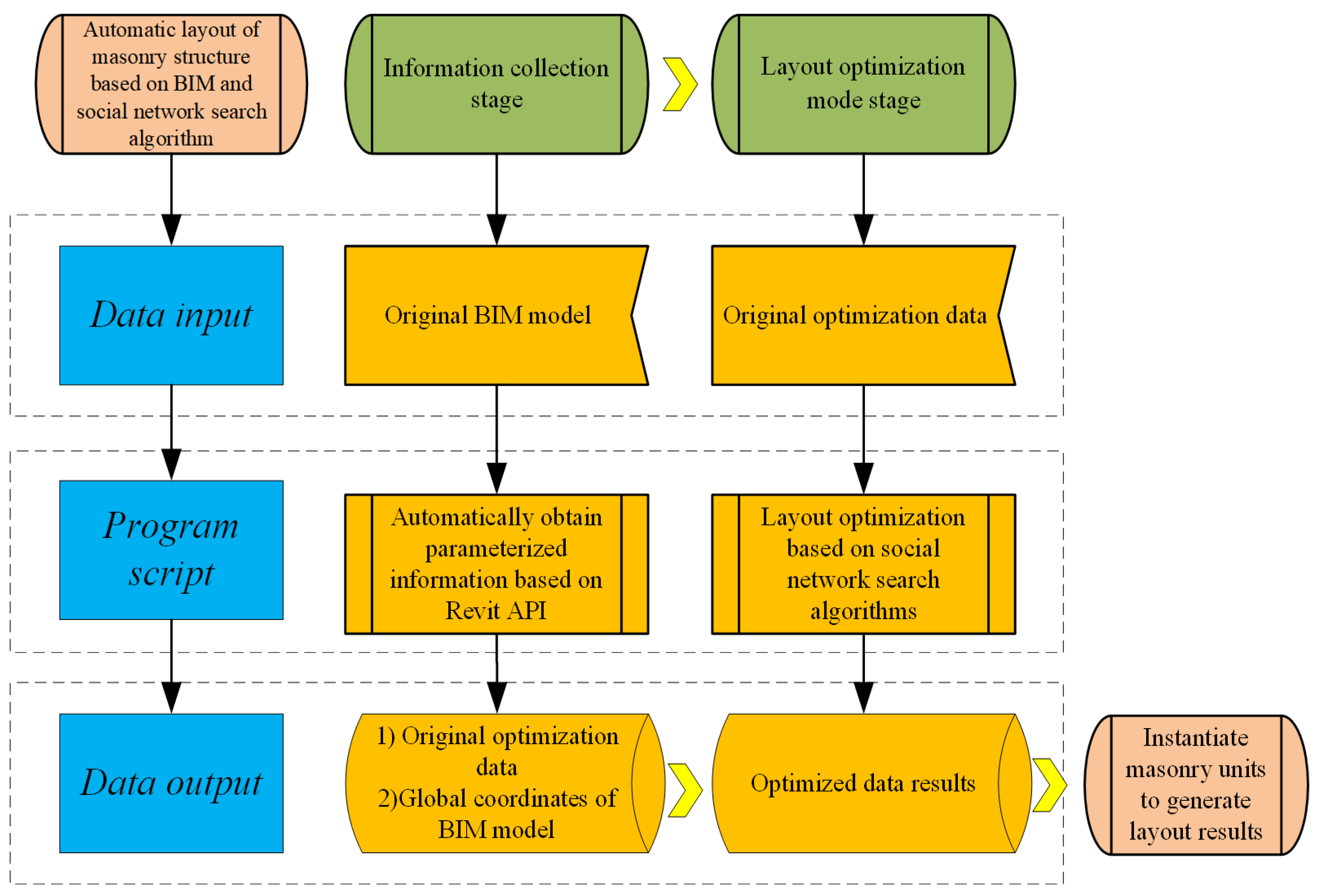 Buildings 15 03051 g004