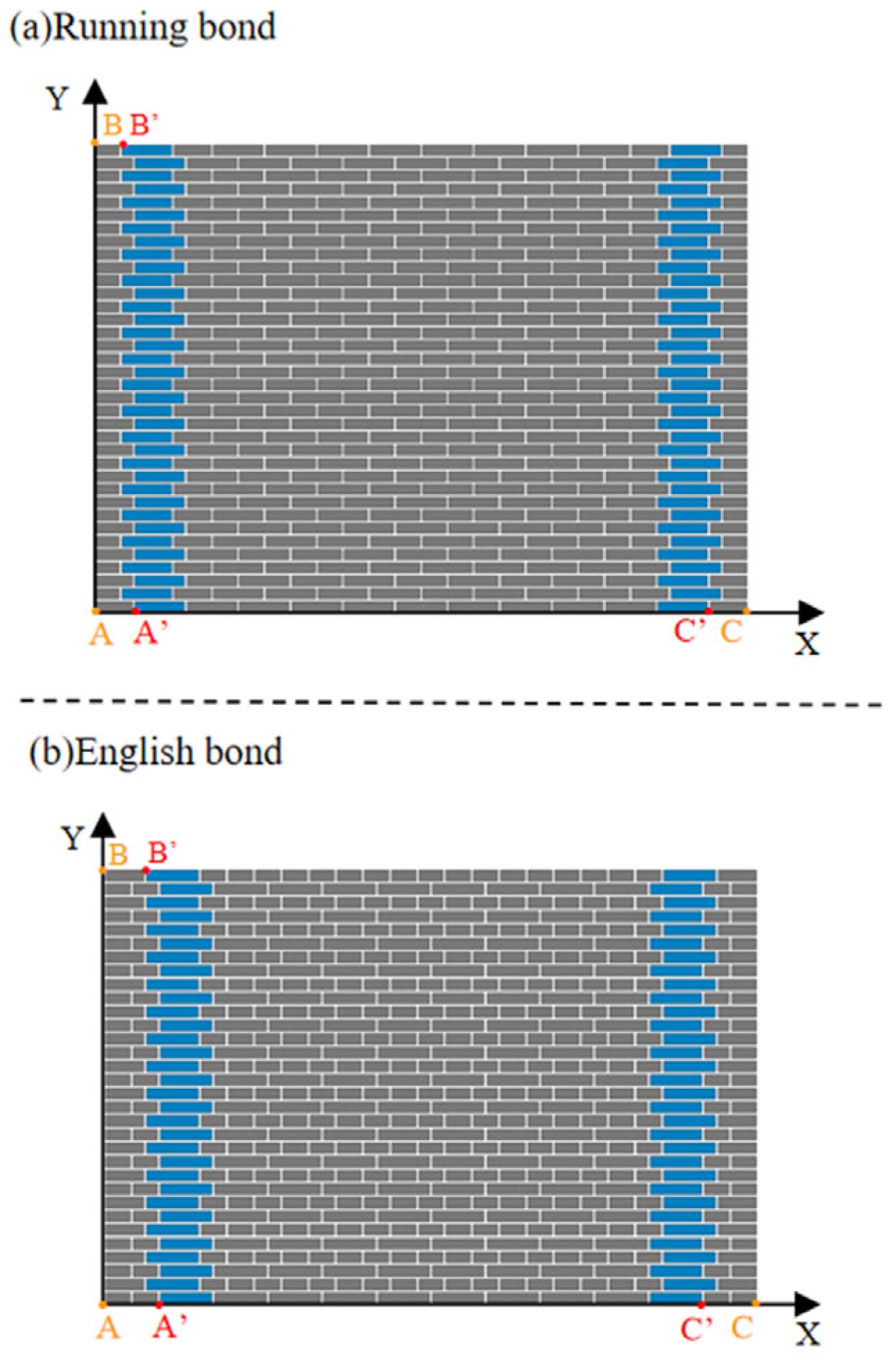 Buildings 15 03051 g007