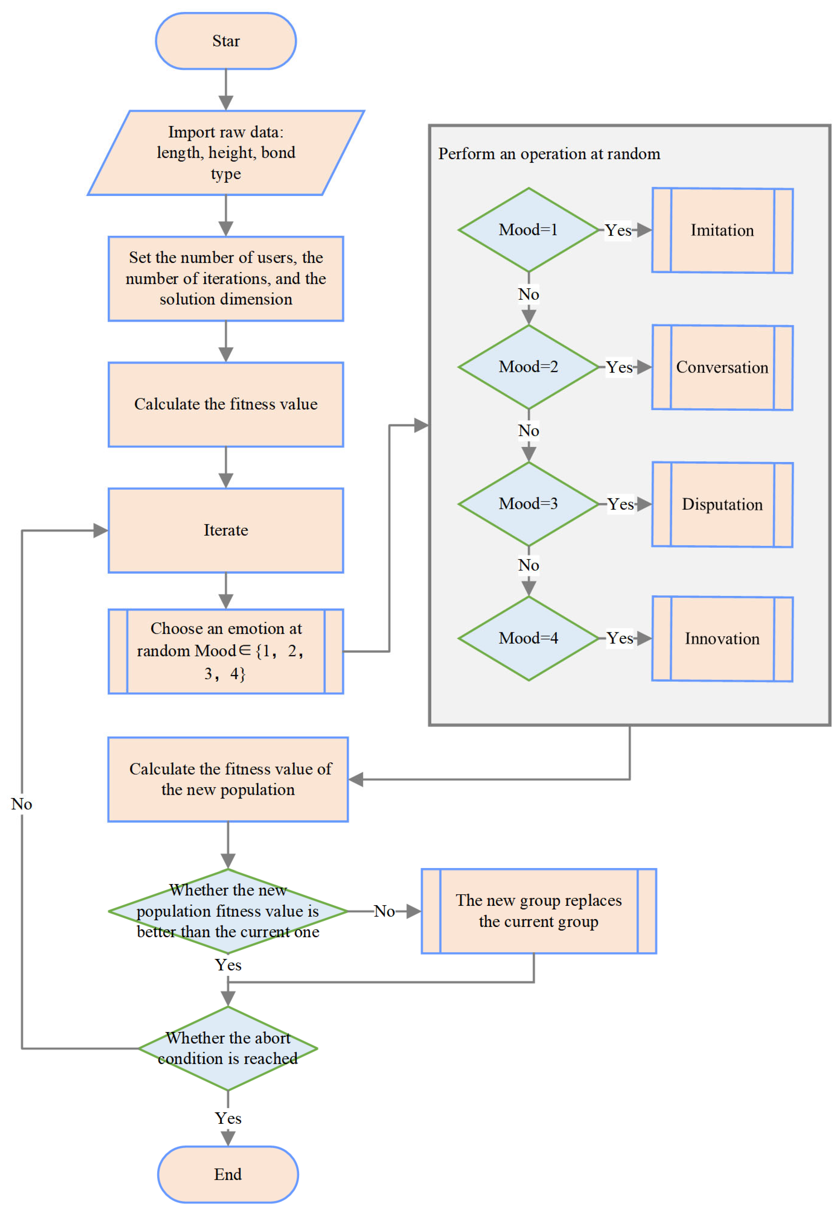 Buildings 15 03051 g008