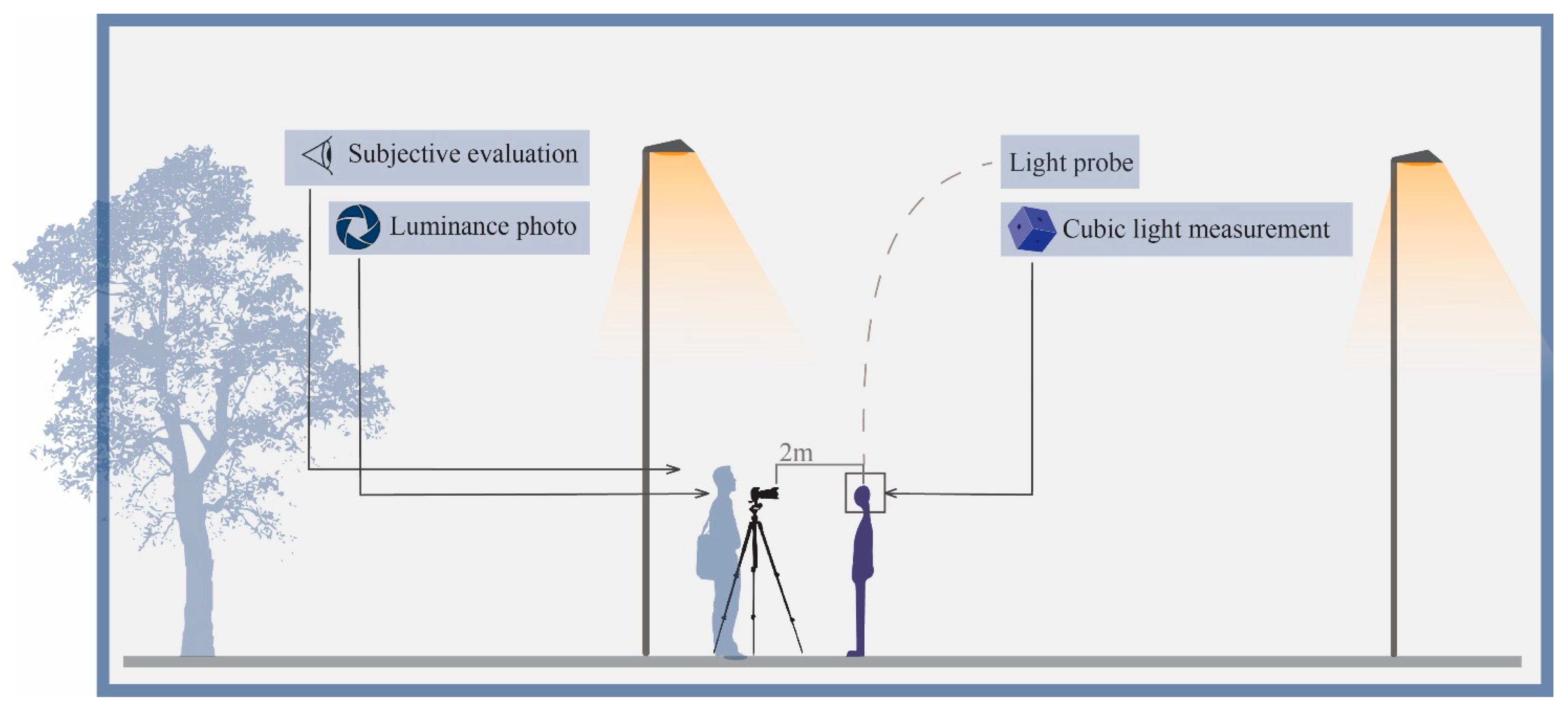 Buildings 15 03052 g003