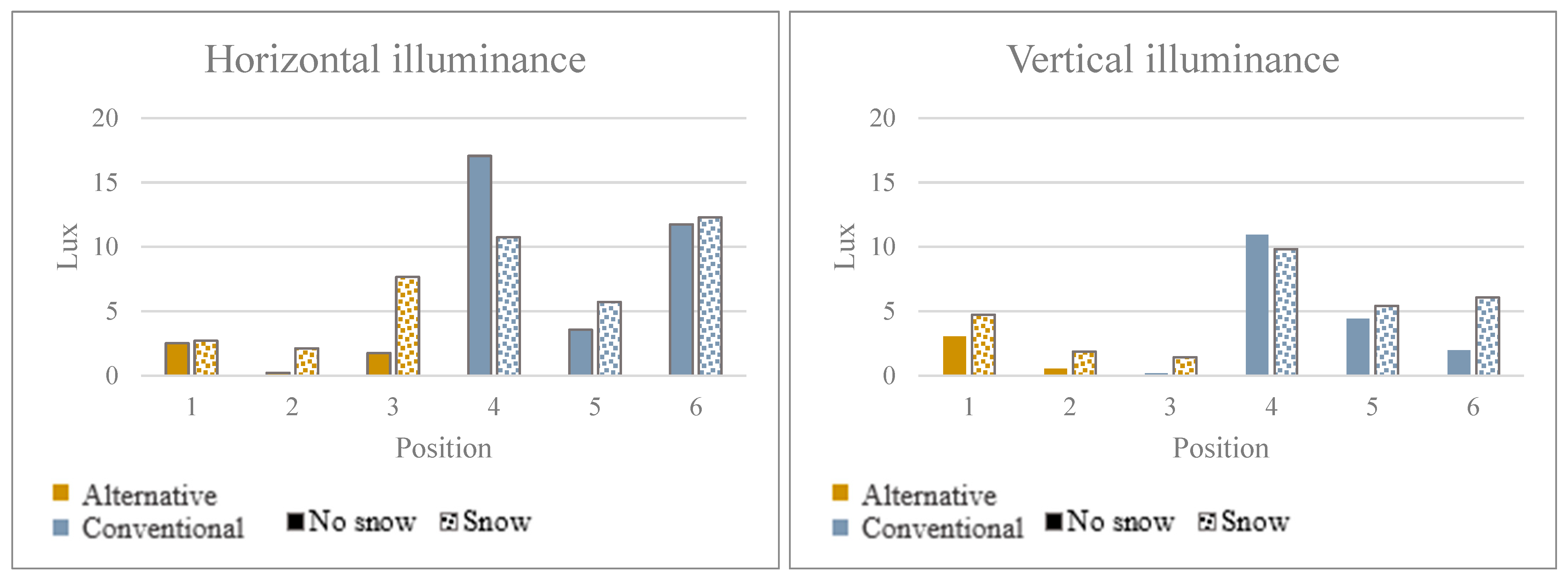 Buildings 15 03052 g006