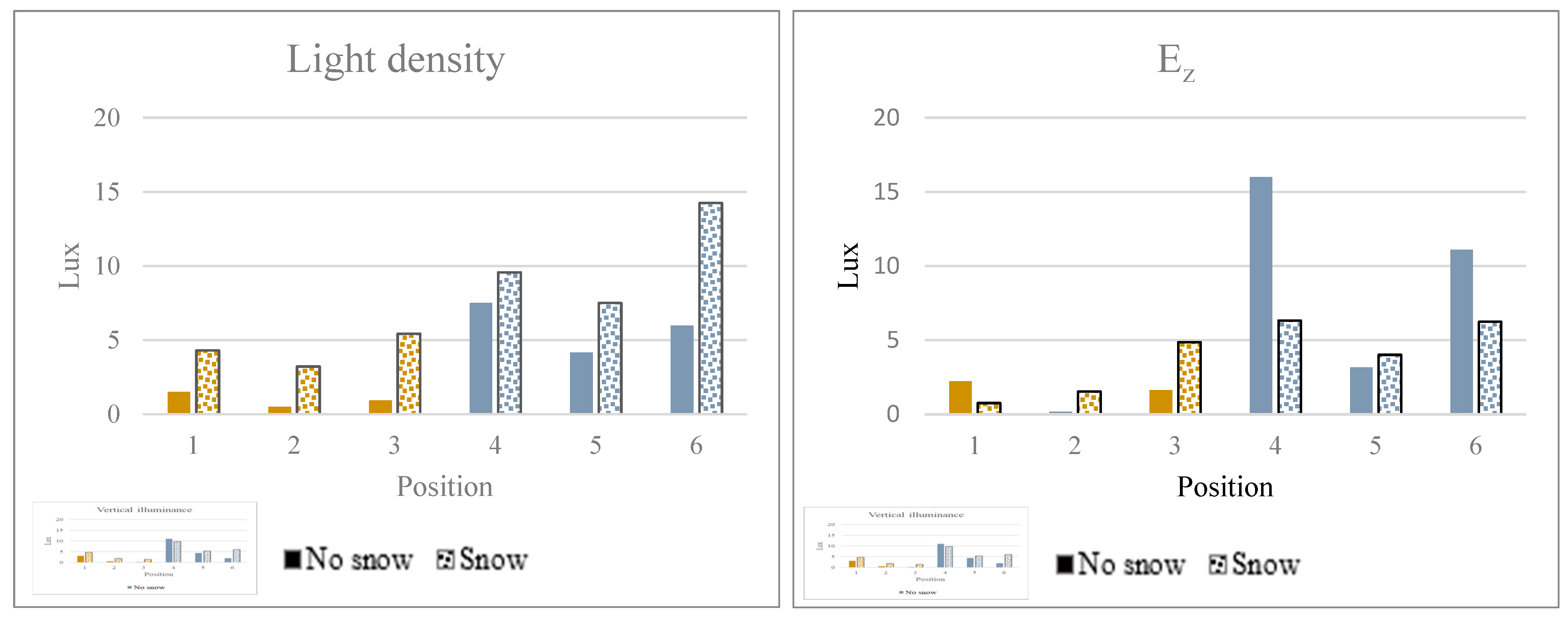 Buildings 15 03052 g007