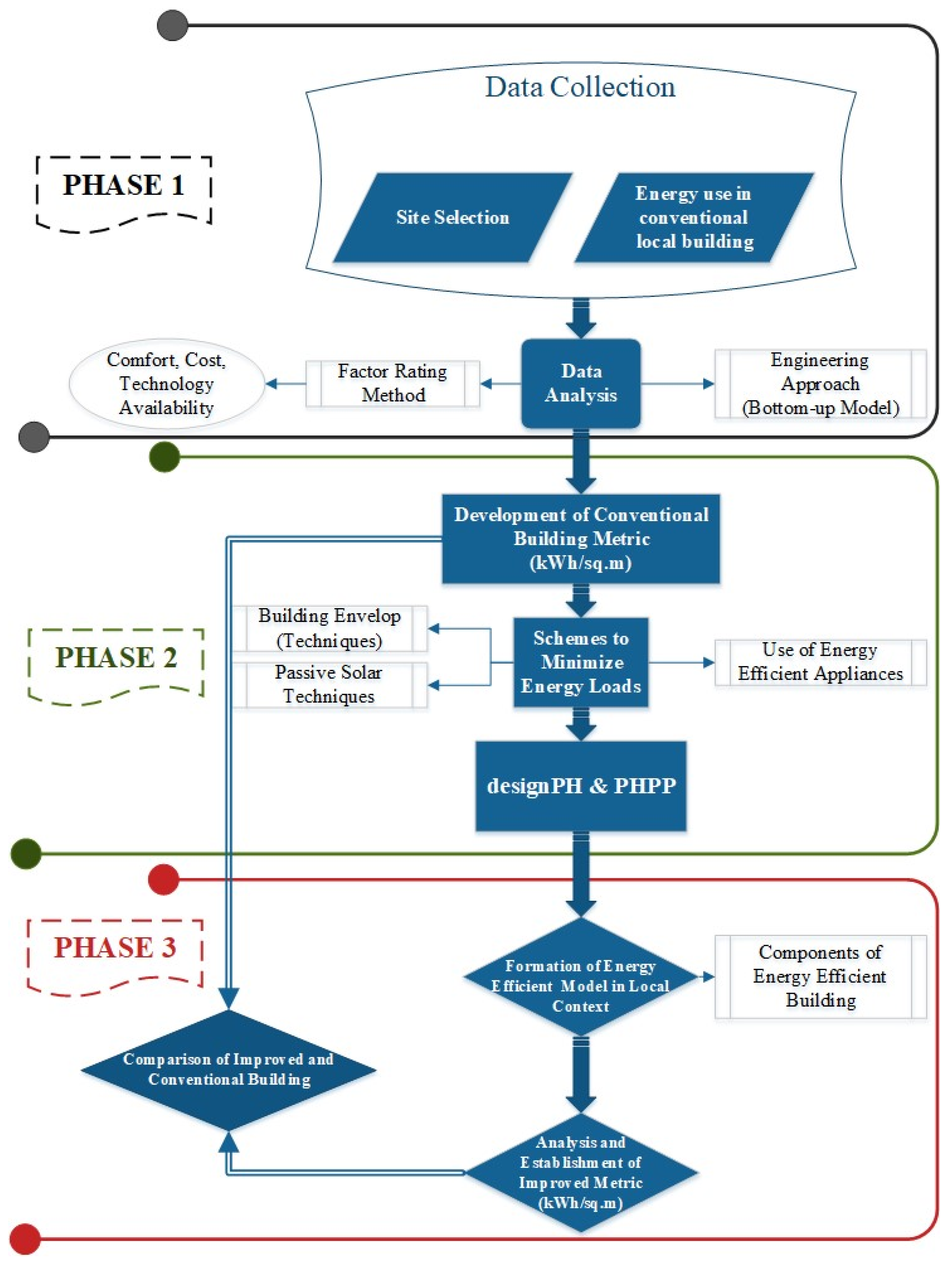 Buildings 15 03053 g001
