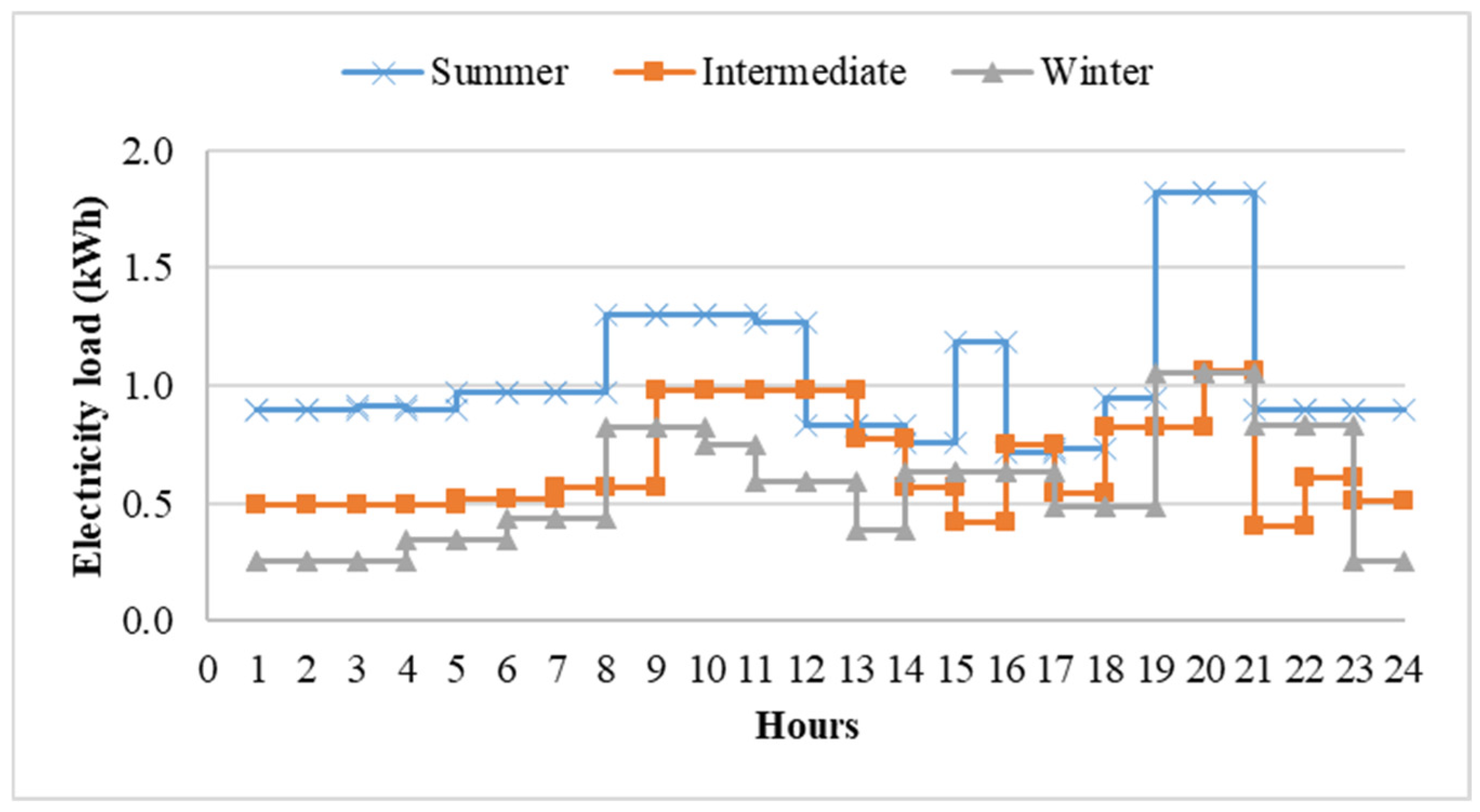 Buildings 15 03053 g004