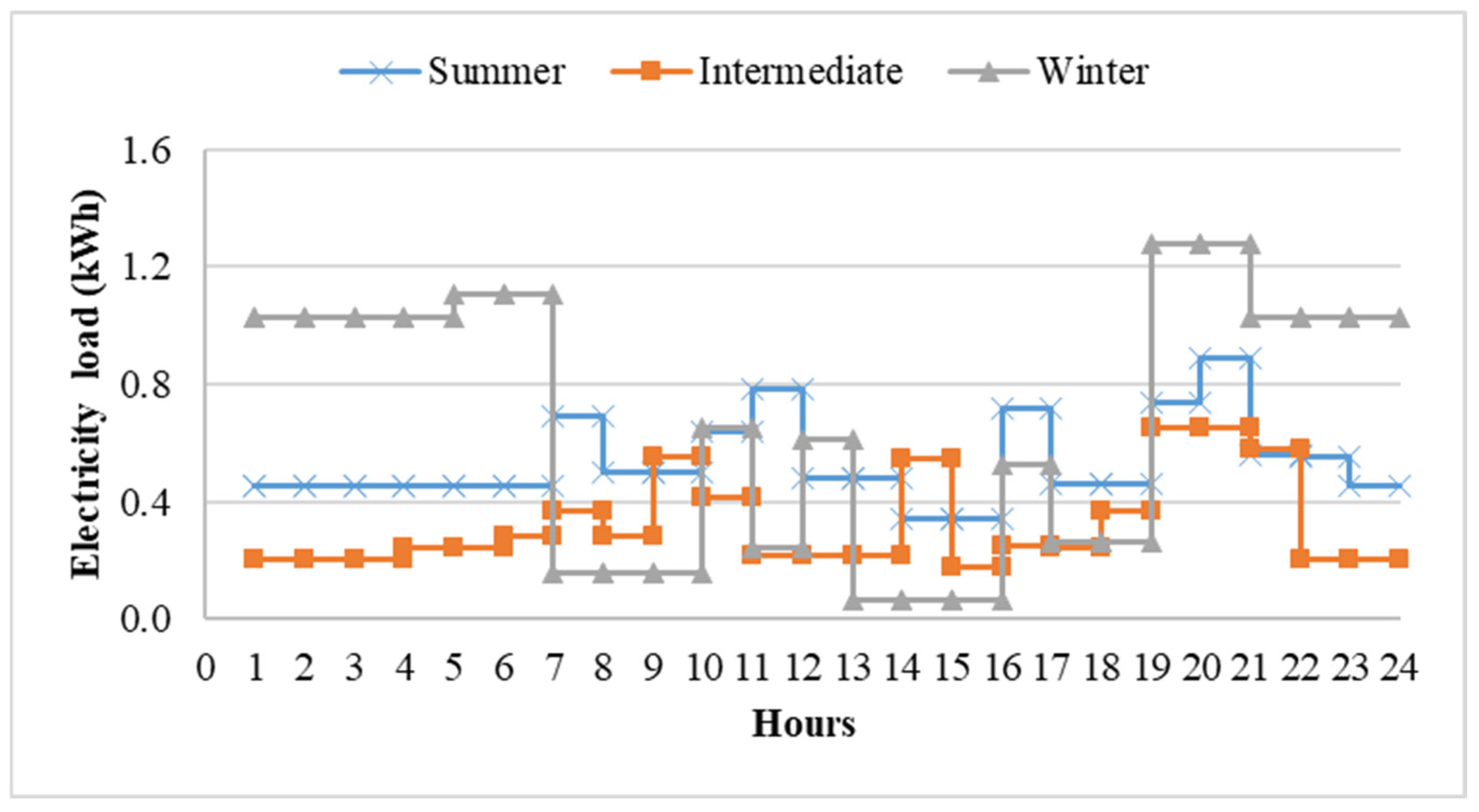 Buildings 15 03053 g005