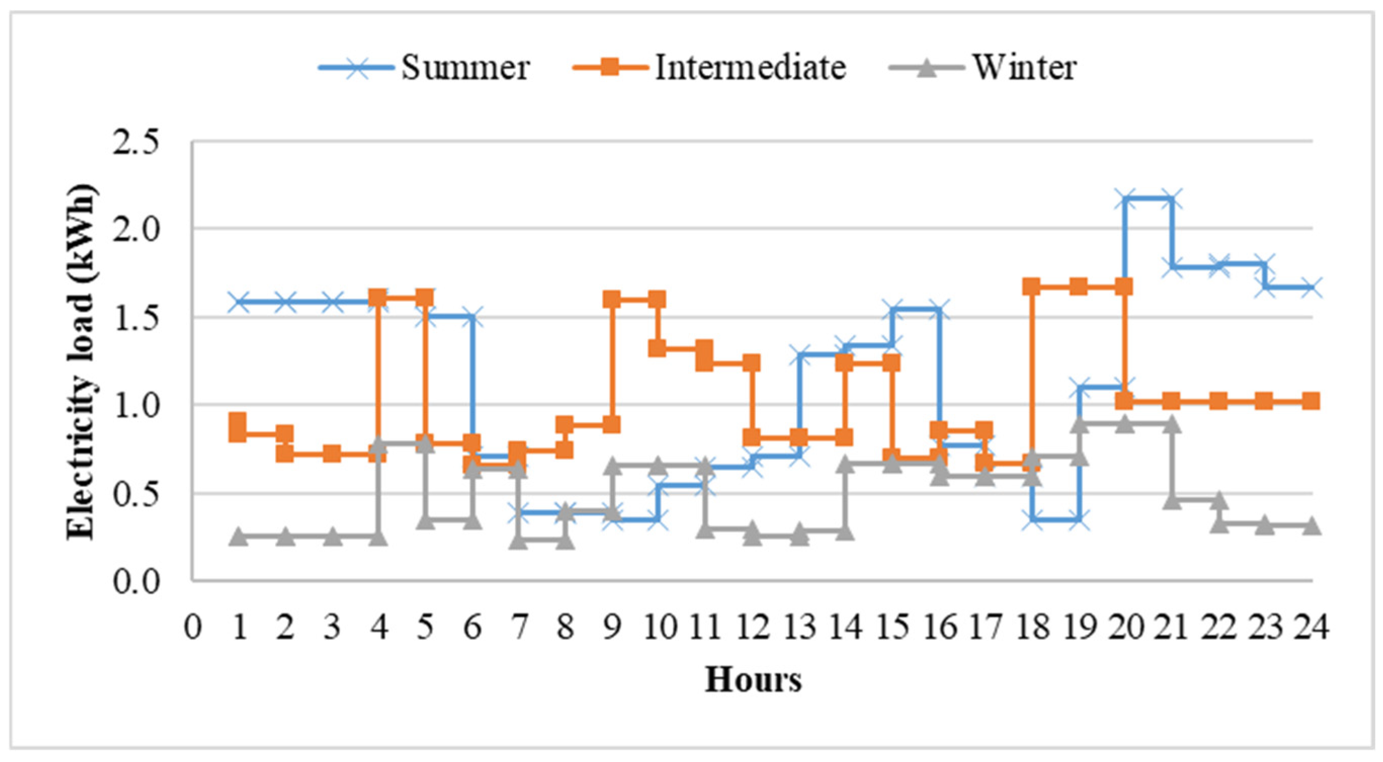 Buildings 15 03053 g006
