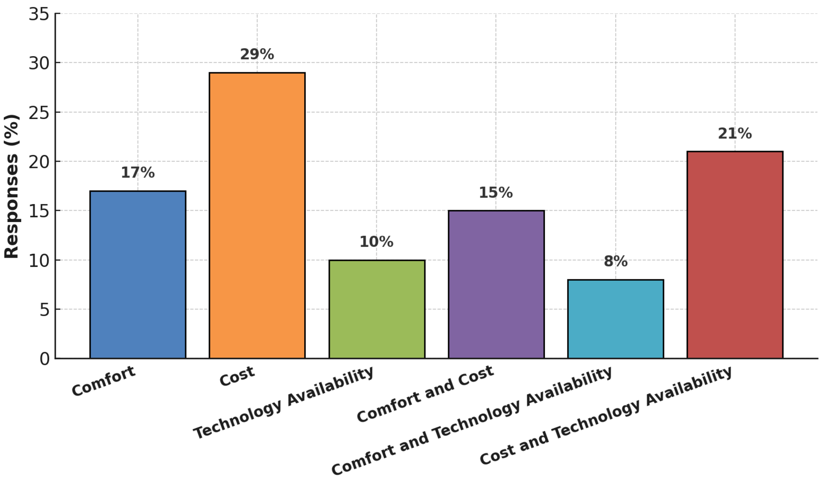 Buildings 15 03053 g007
