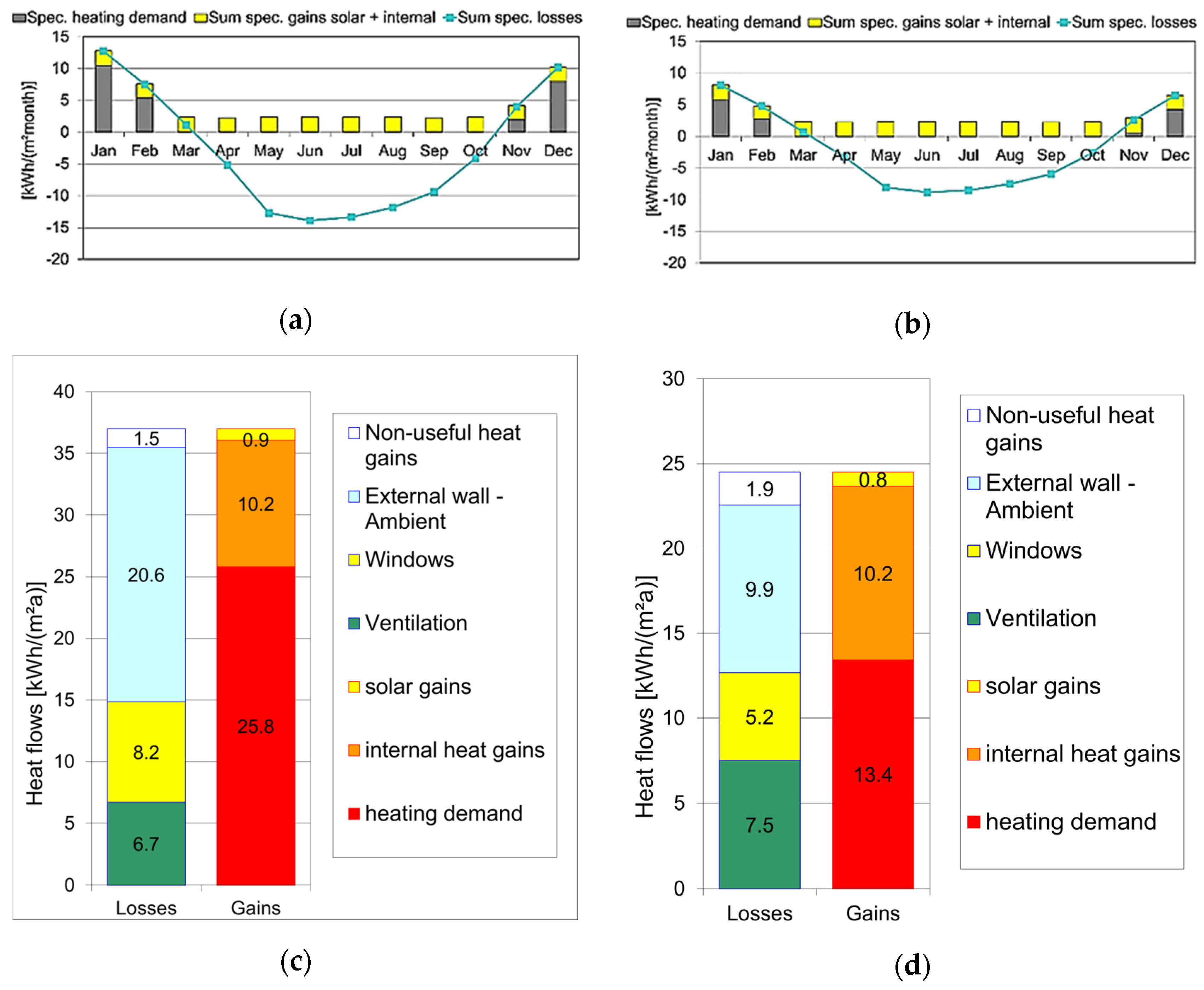 Buildings 15 03053 g008