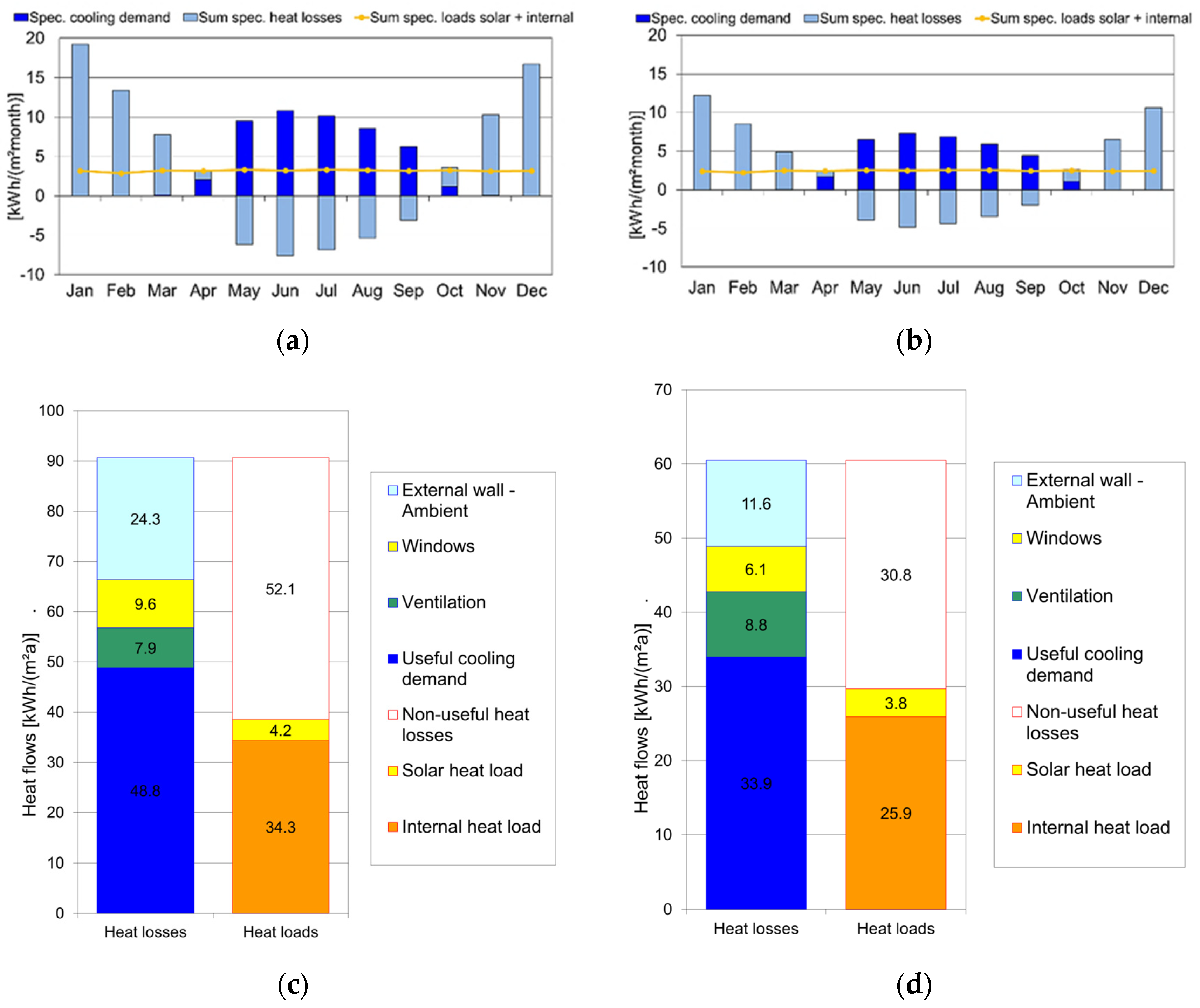 Buildings 15 03053 g009