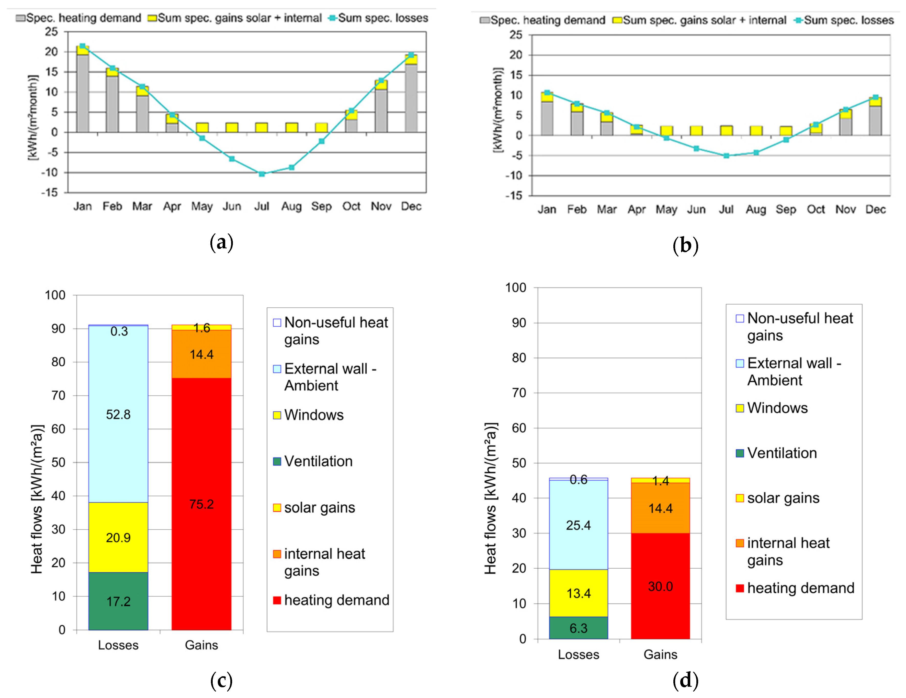 Buildings 15 03053 g010