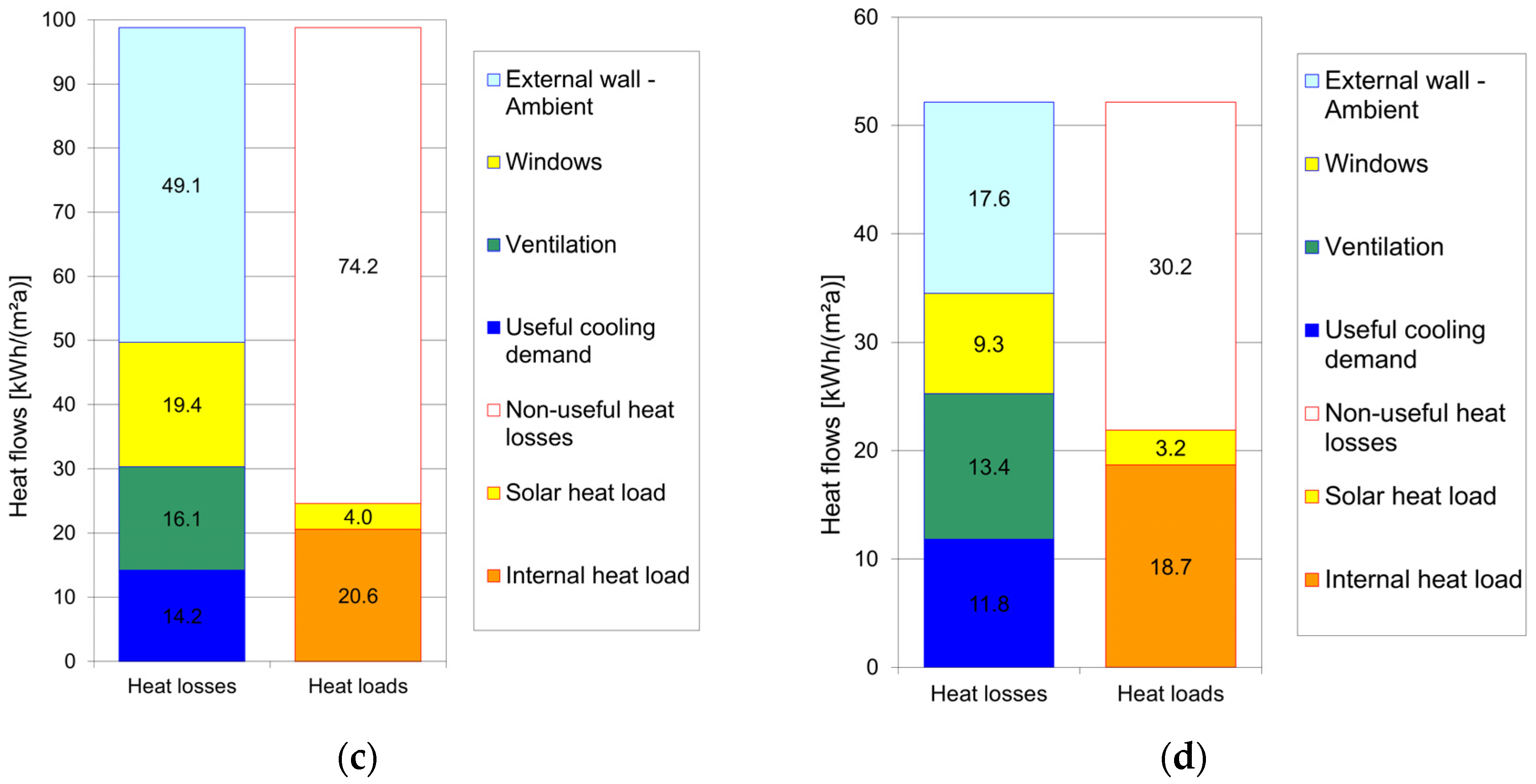 Buildings 15 03053 g011b