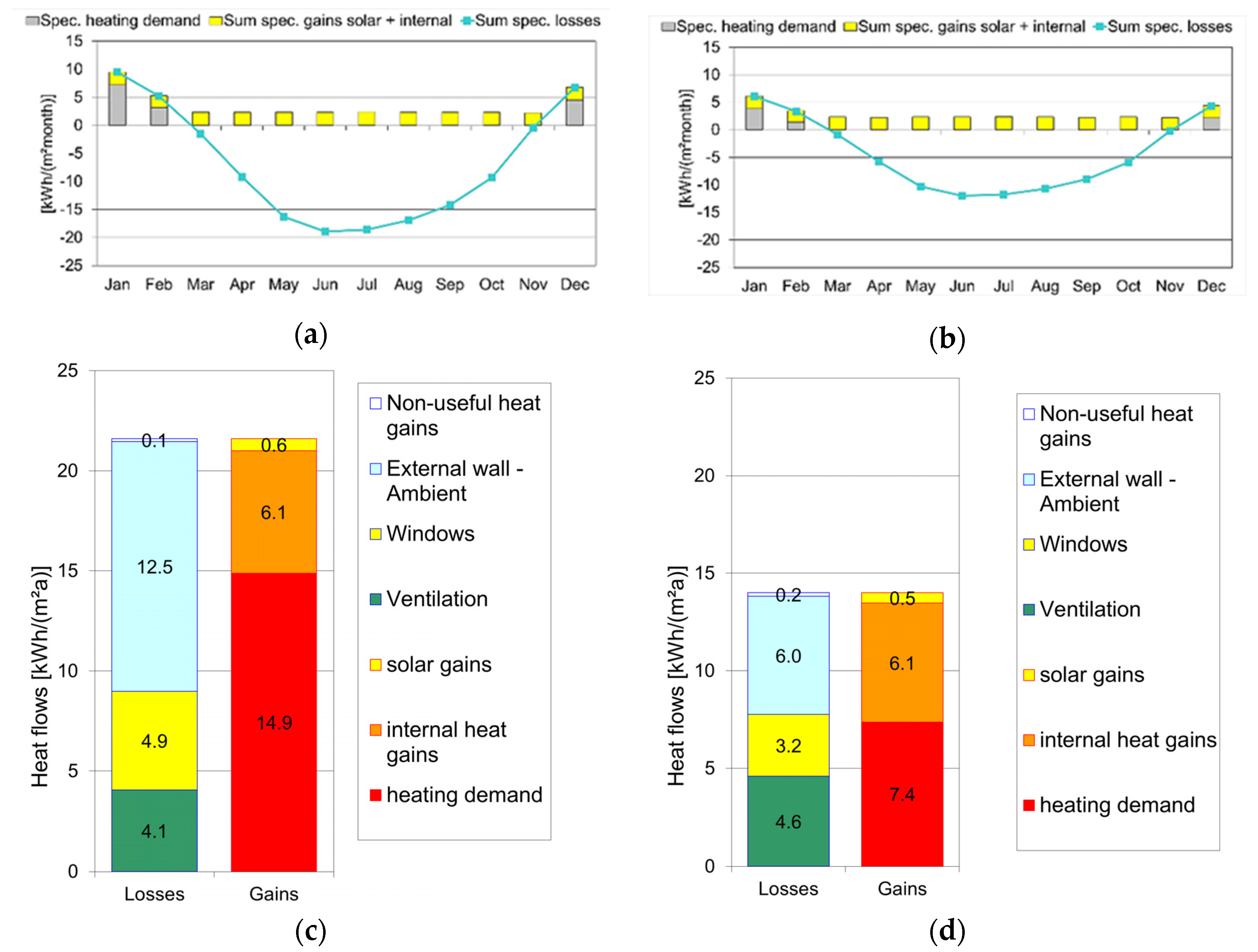 Buildings 15 03053 g012