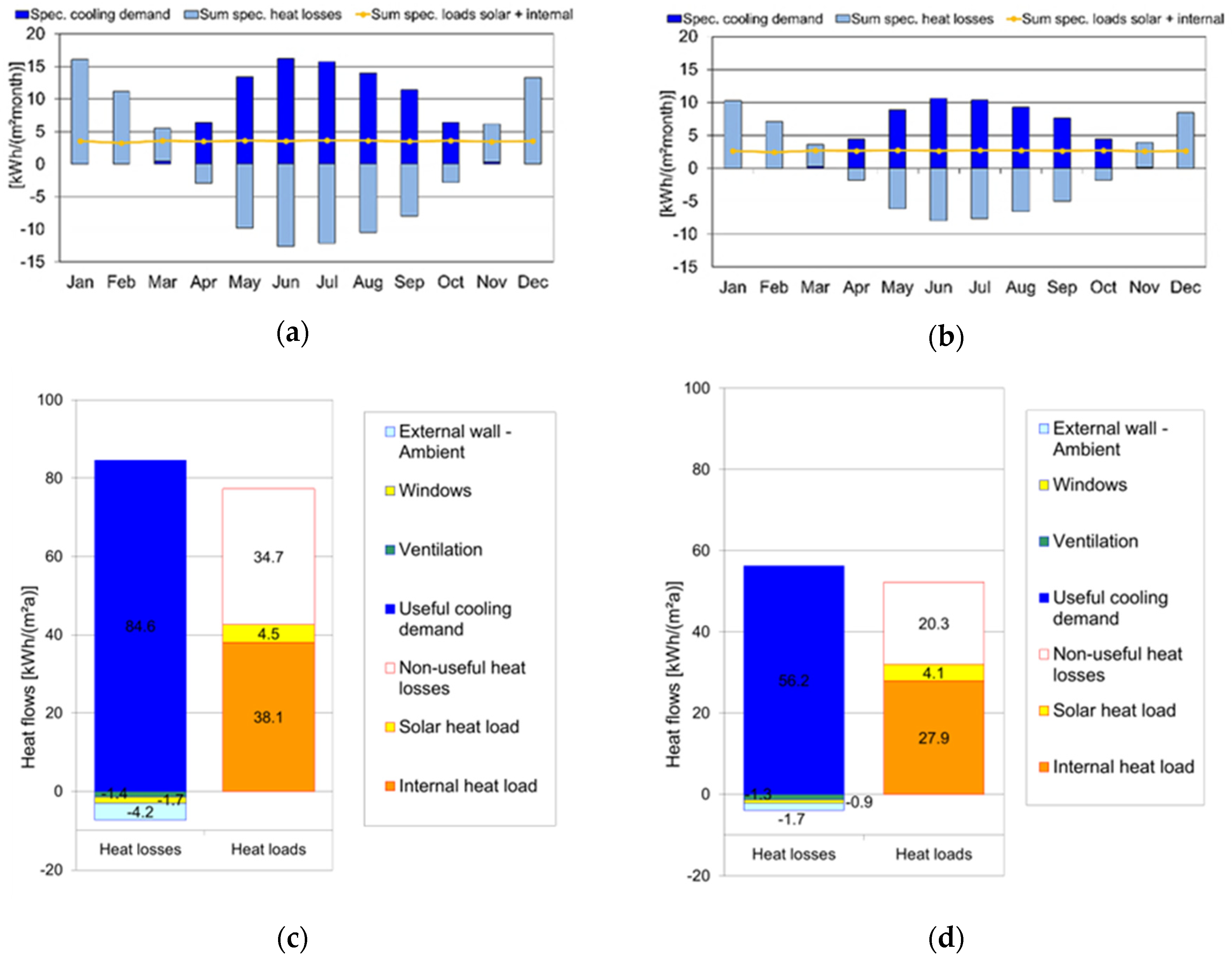 Buildings 15 03053 g013