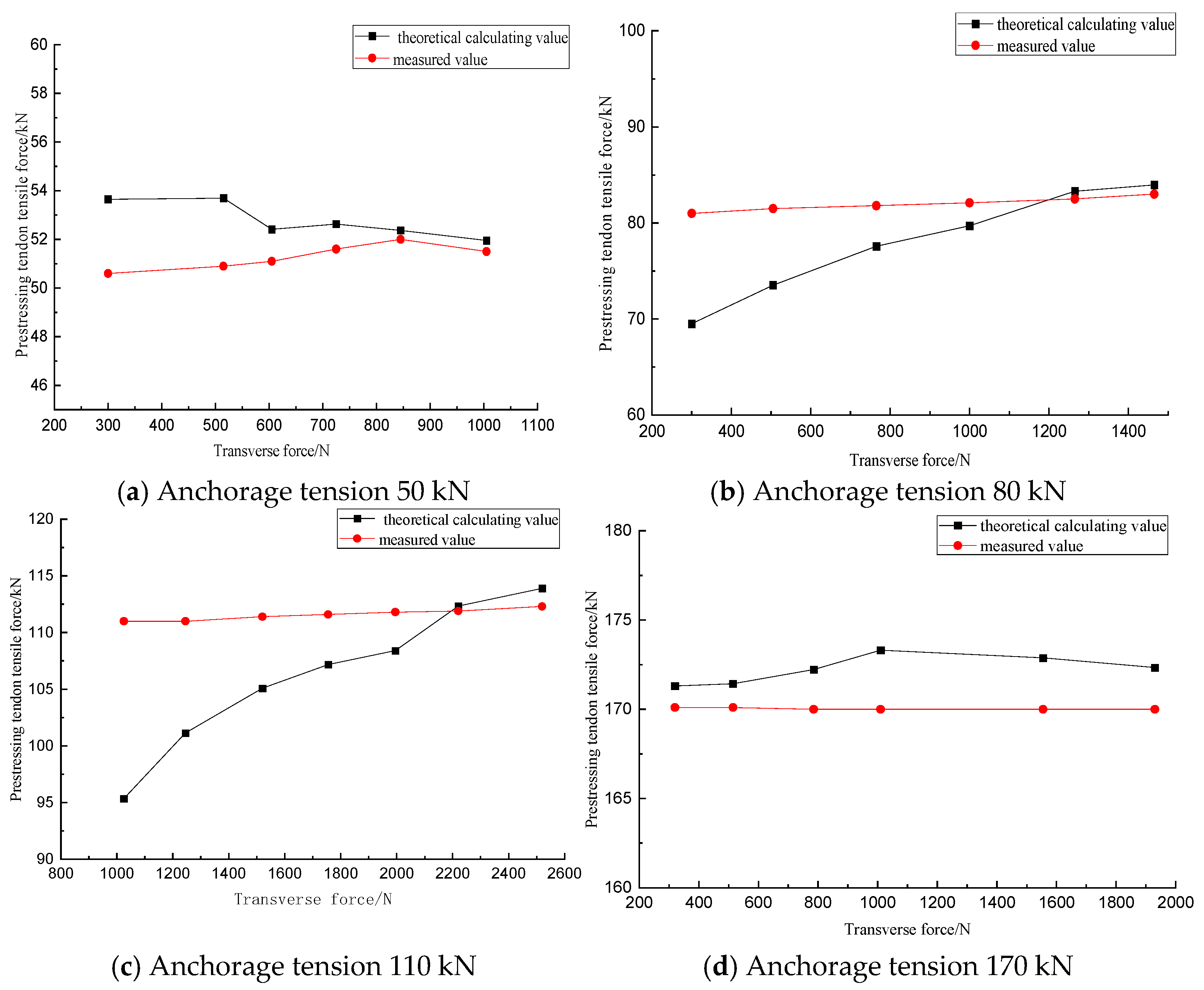 Buildings 15 03056 g006 Buildings 15 03056 g006