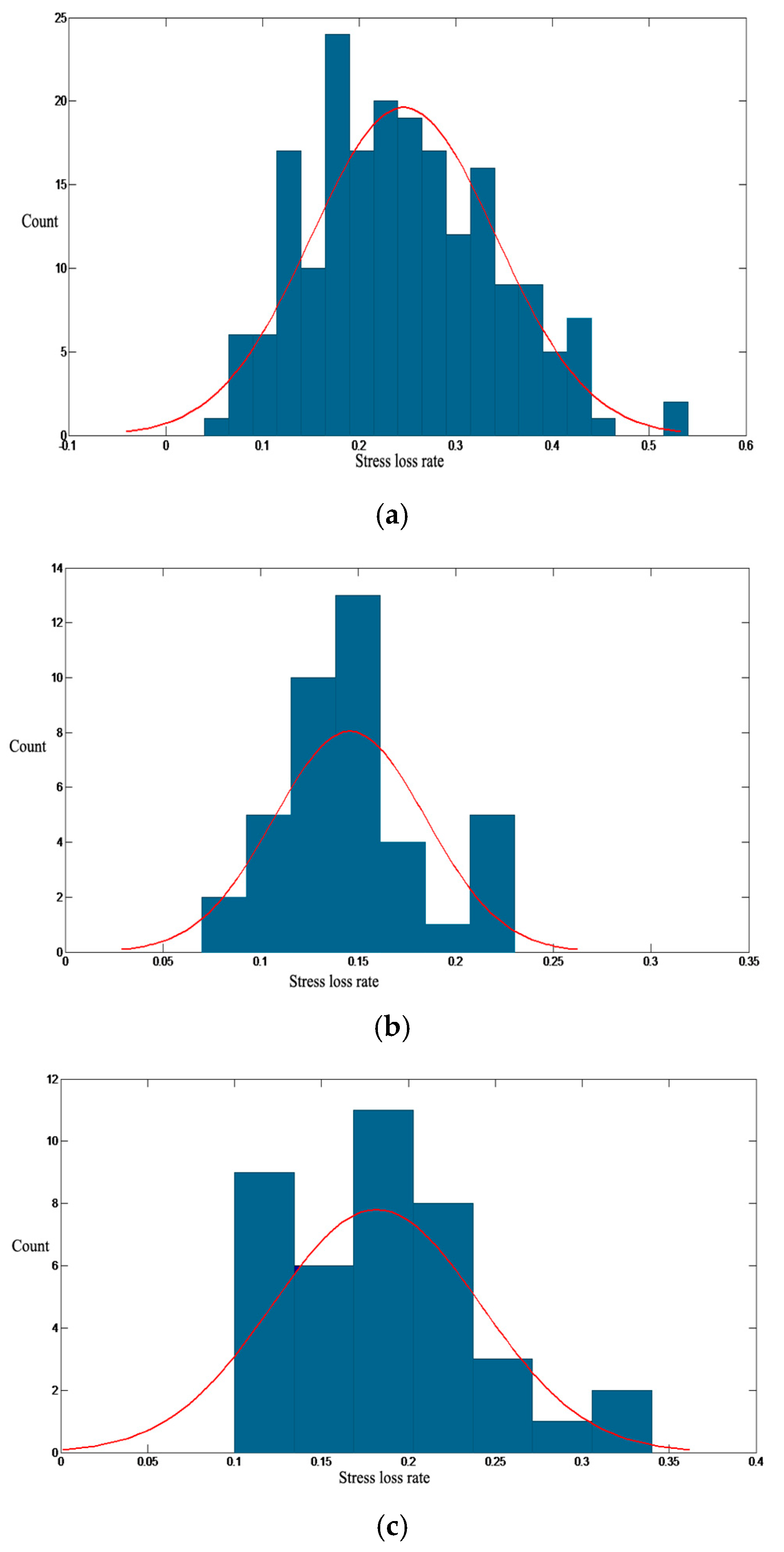 Buildings 15 03056 g010 Buildings 15 03056 g010