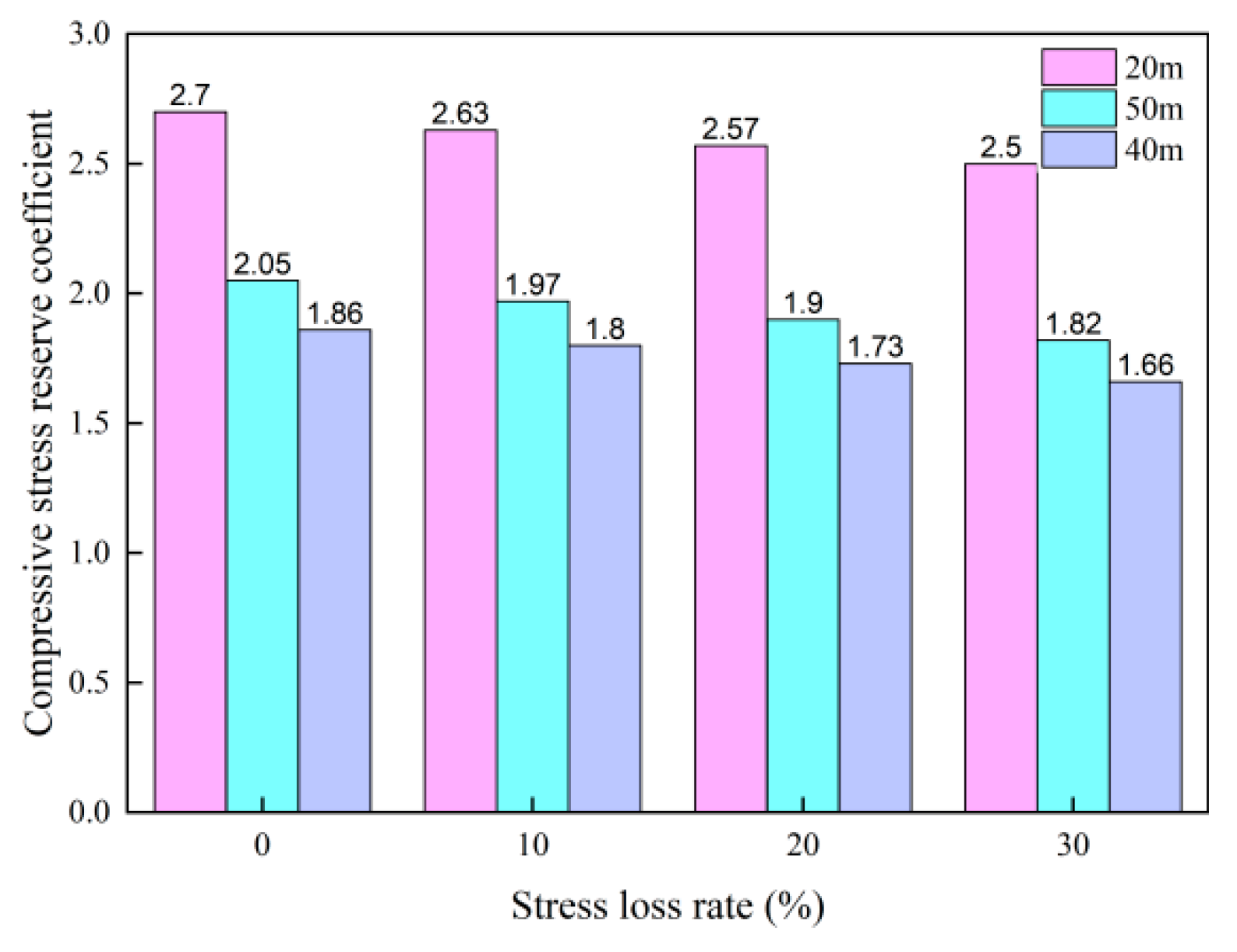 Buildings 15 03056 g011 Buildings 15 03056 g011