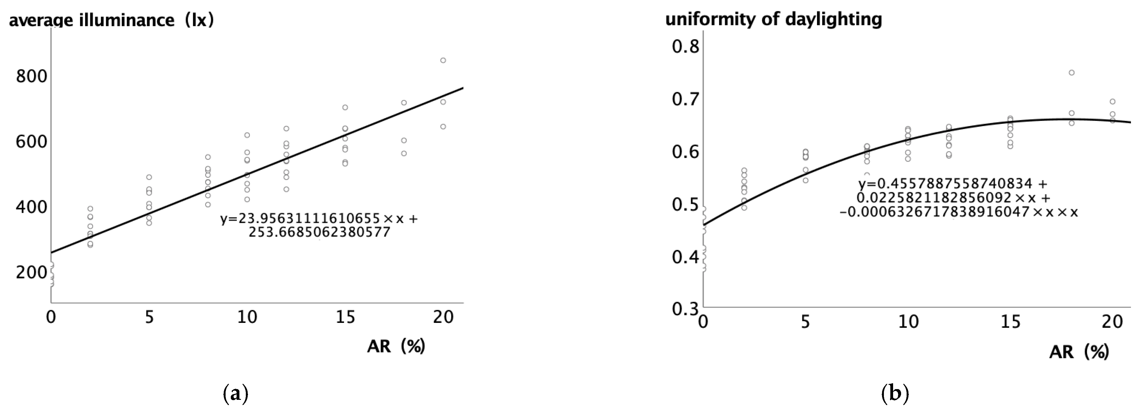 Buildings 15 03057 g006 Buildings 15 03057 g006