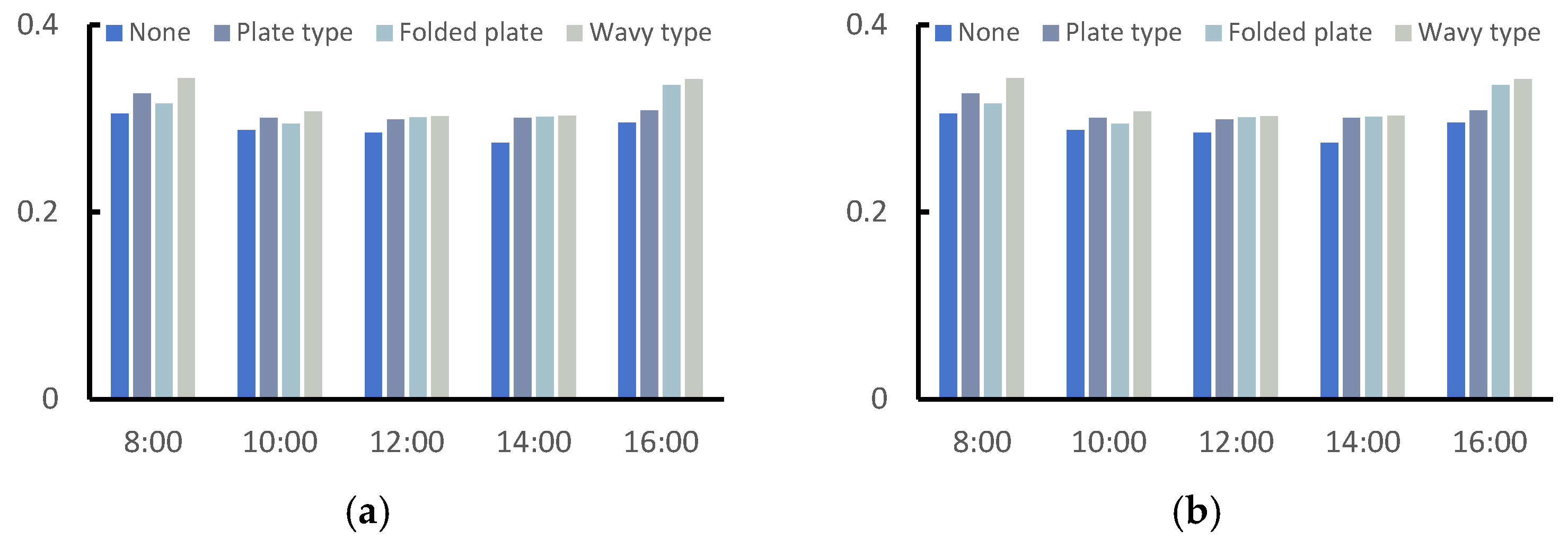 Buildings 15 03057 g008 Buildings 15 03057 g008