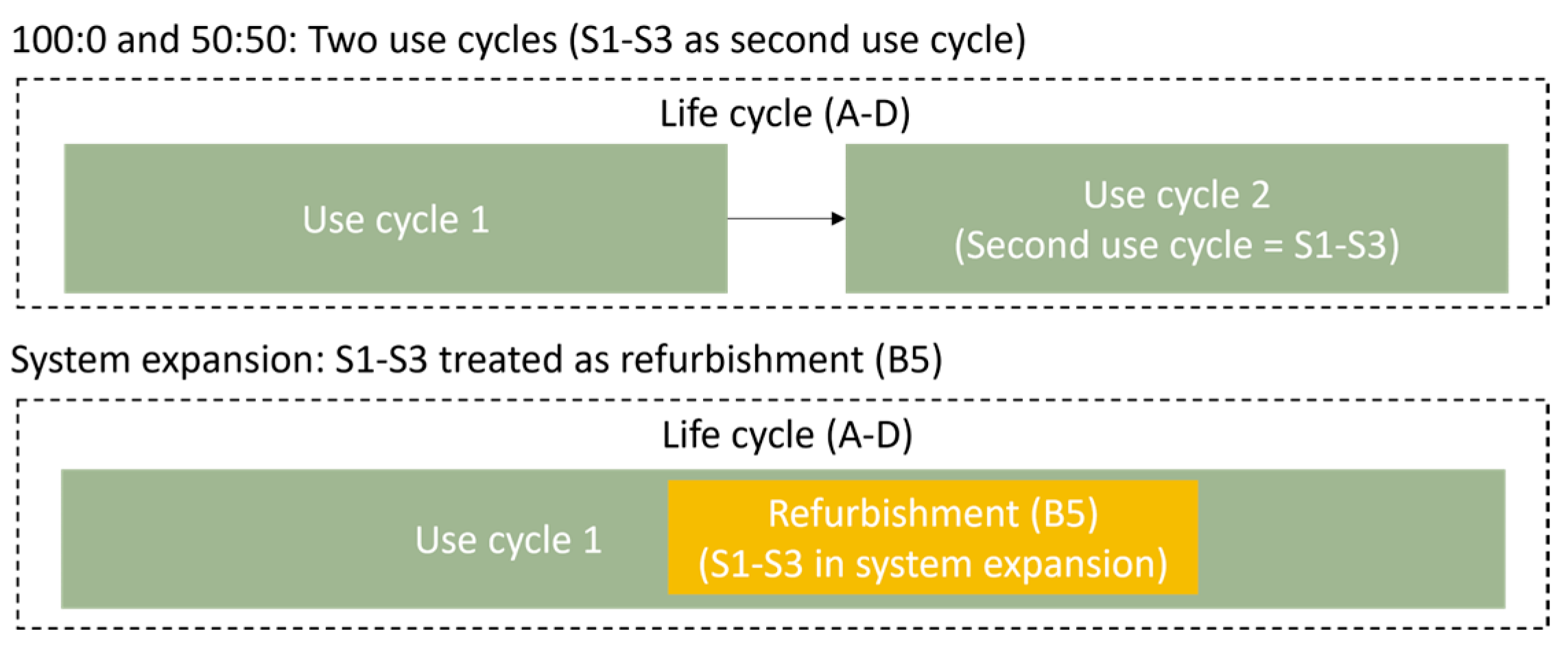 Buildings 15 03058 g004