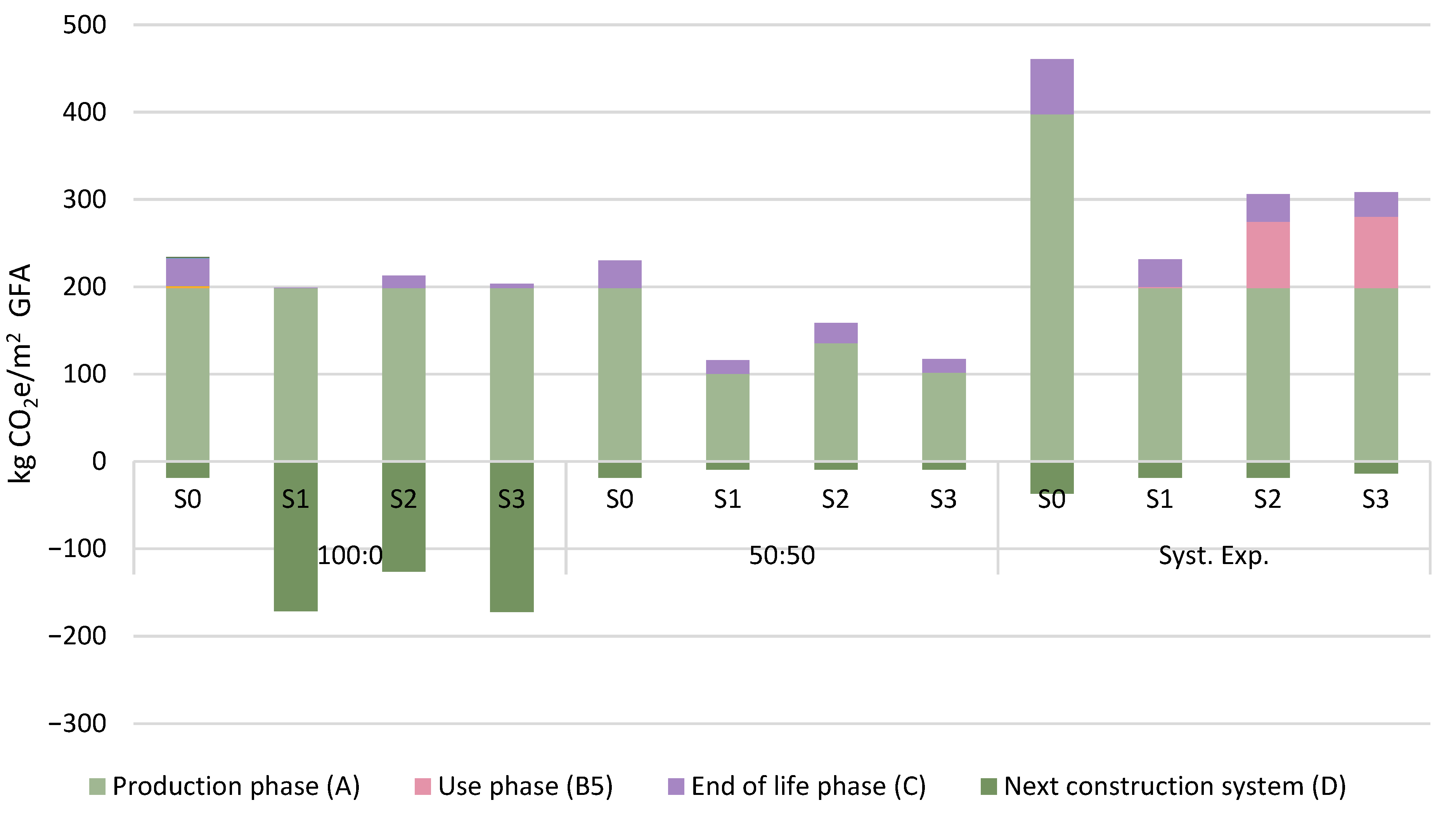 Buildings 15 03058 g006