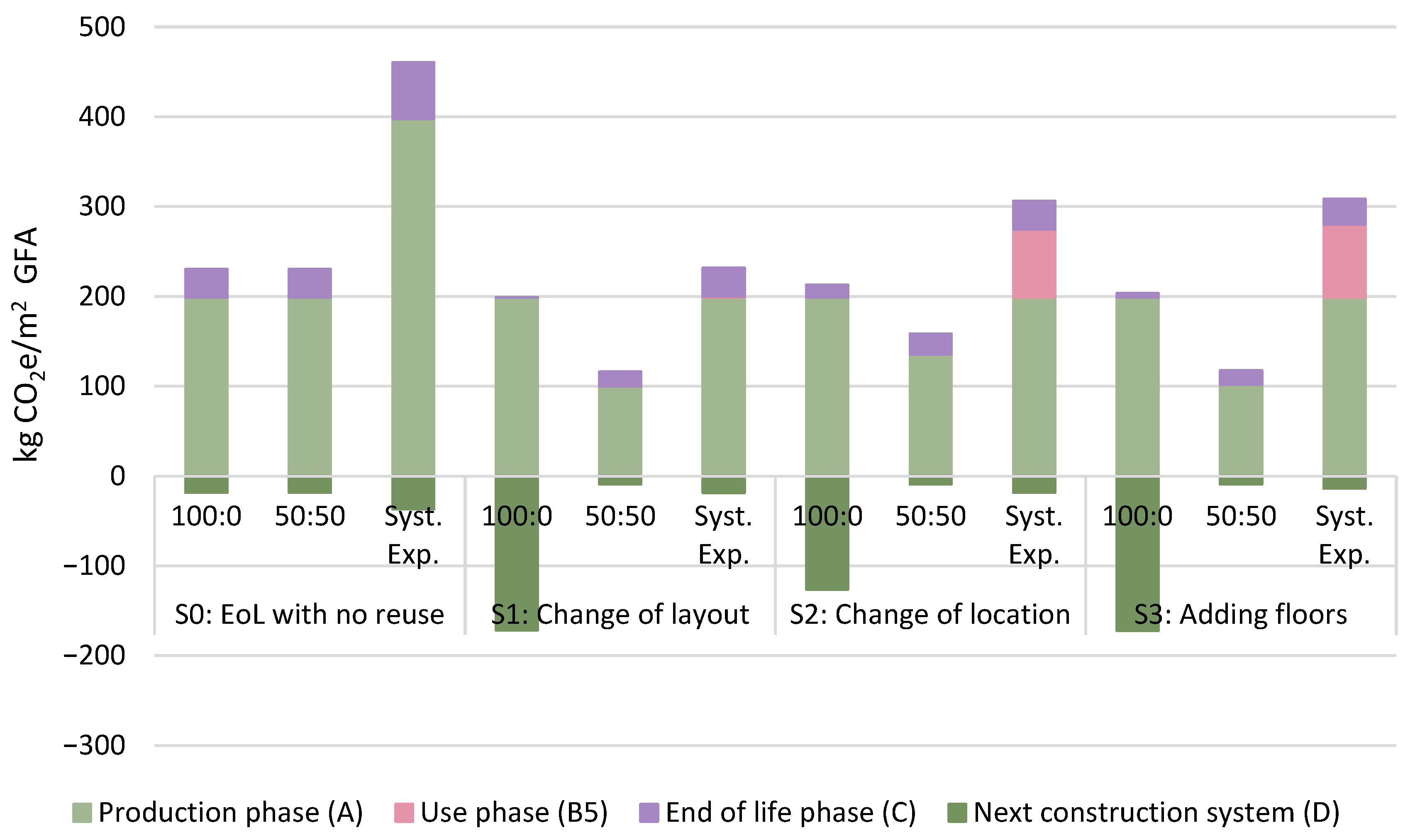 Buildings 15 03058 g007