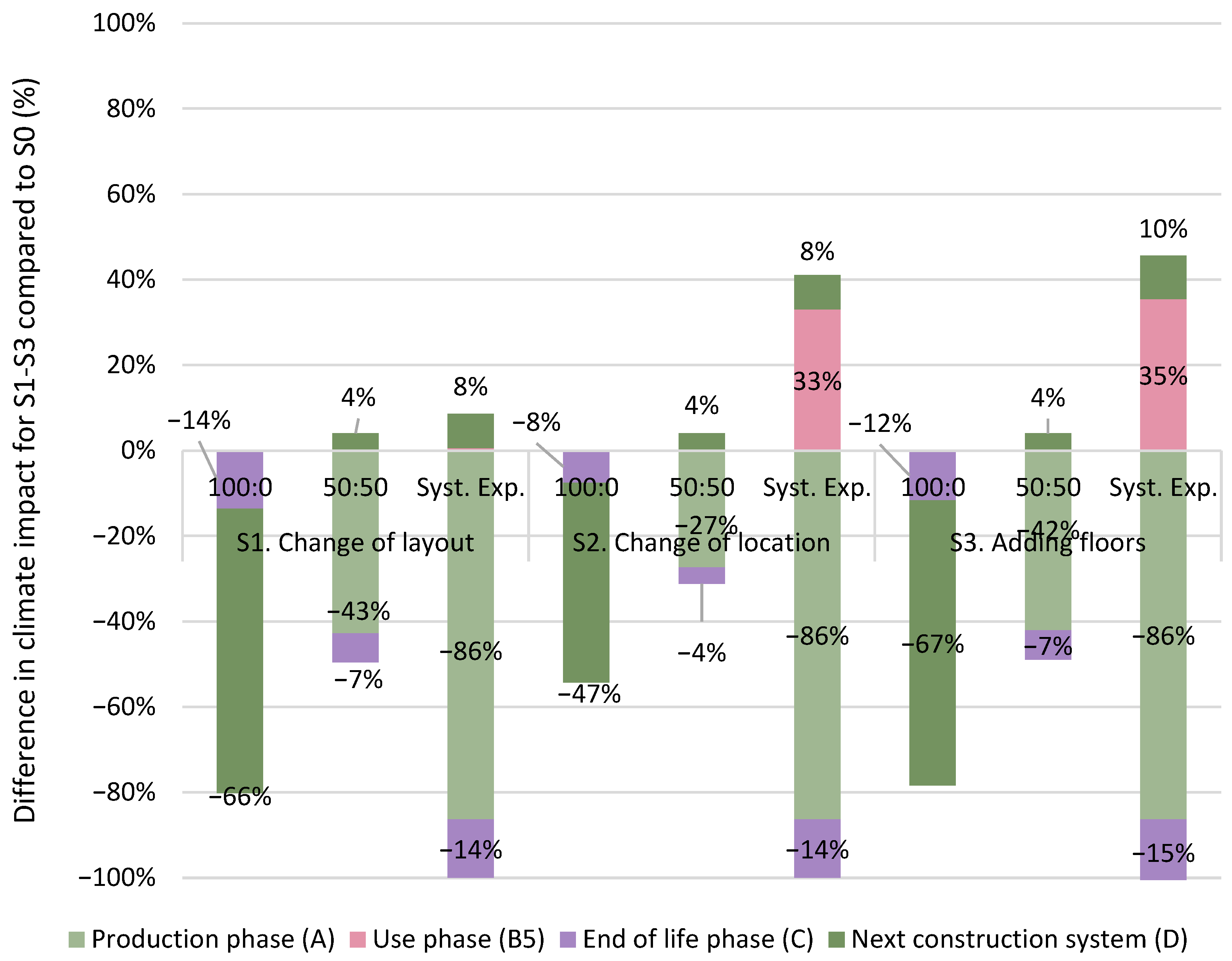 Buildings 15 03058 g008