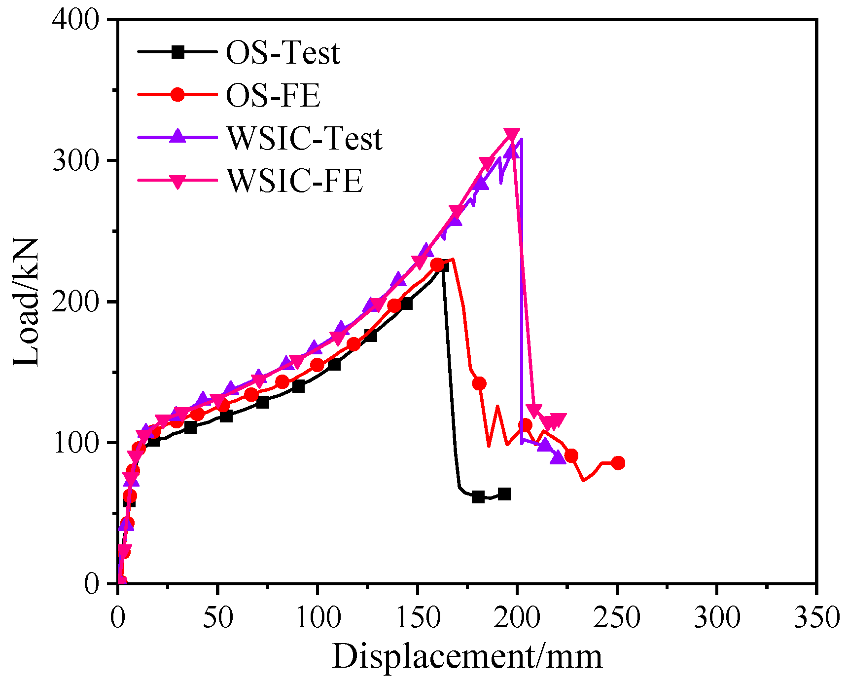 Buildings 15 03061 g005