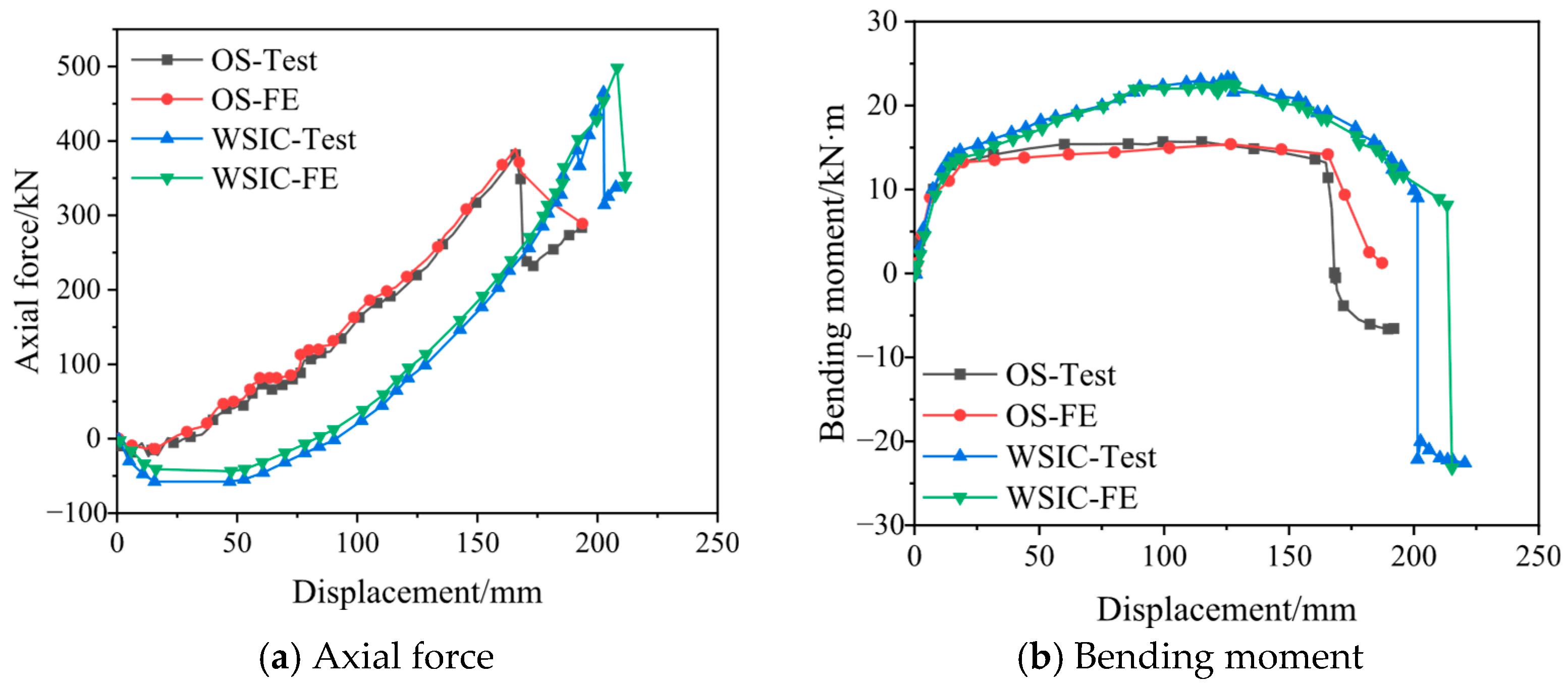 Buildings 15 03061 g006