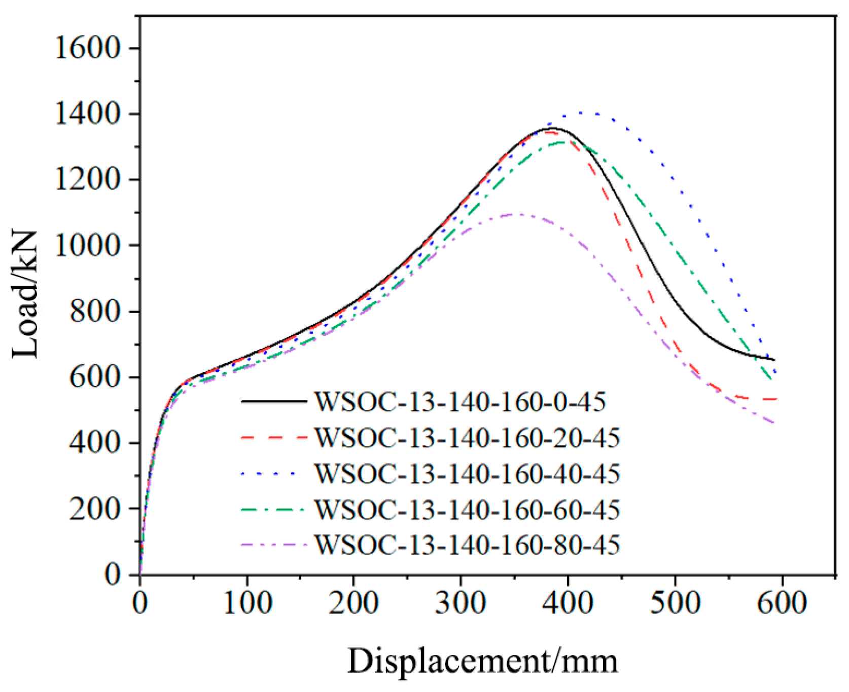 Buildings 15 03061 g013