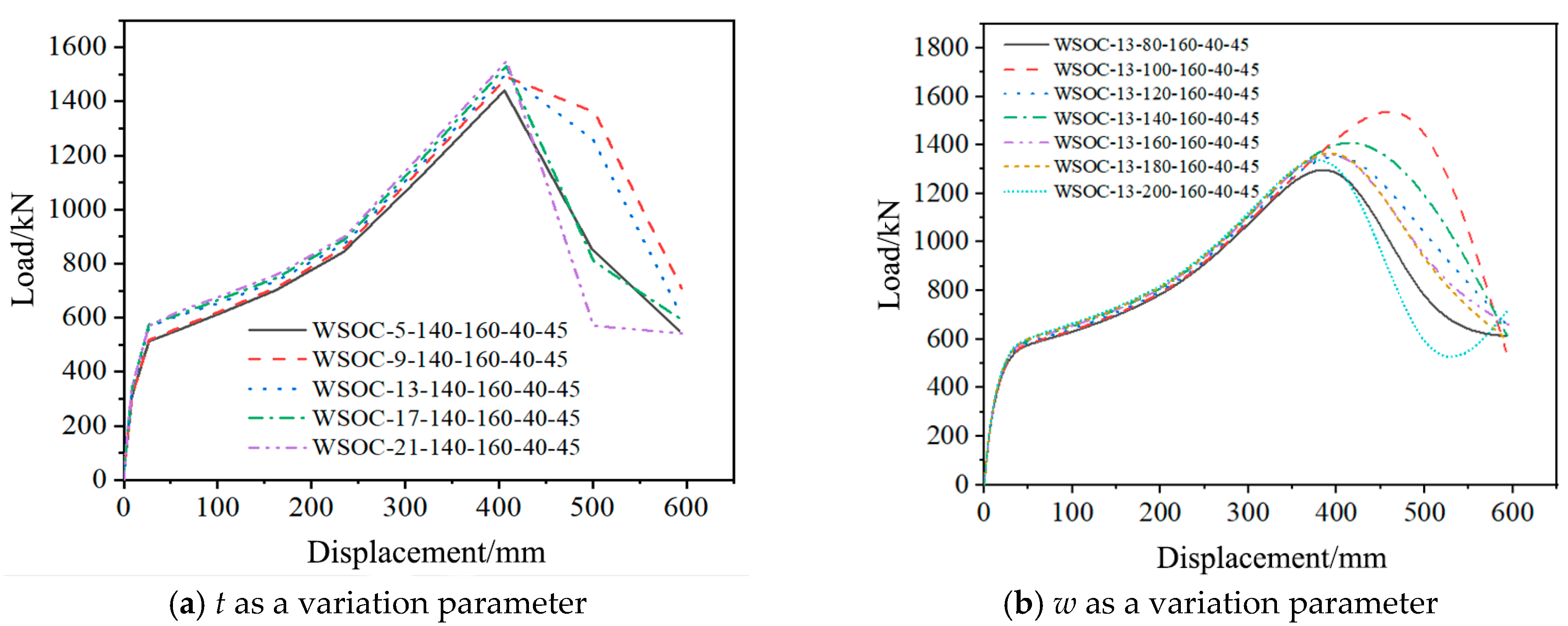 Buildings 15 03061 g015a
