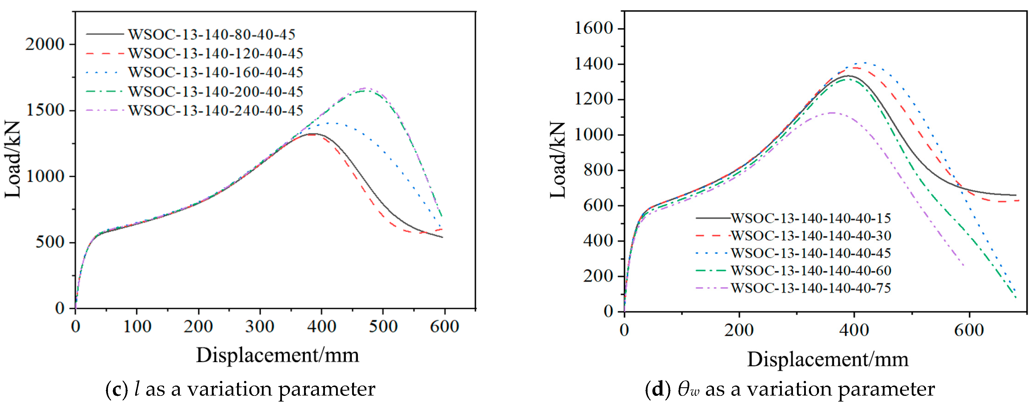 Buildings 15 03061 g015b
