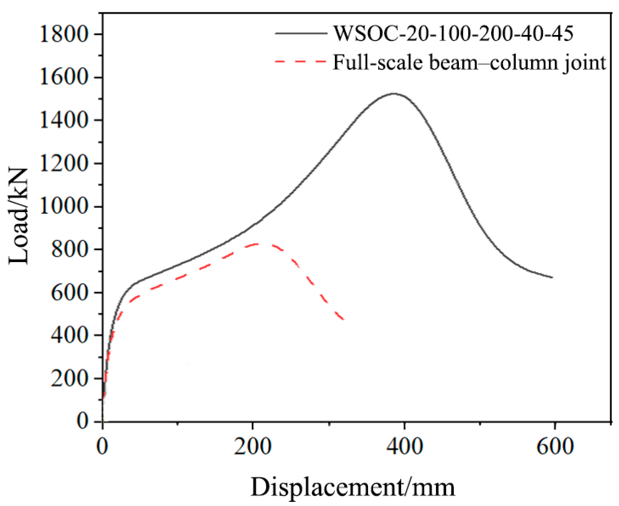 Buildings 15 03061 g016