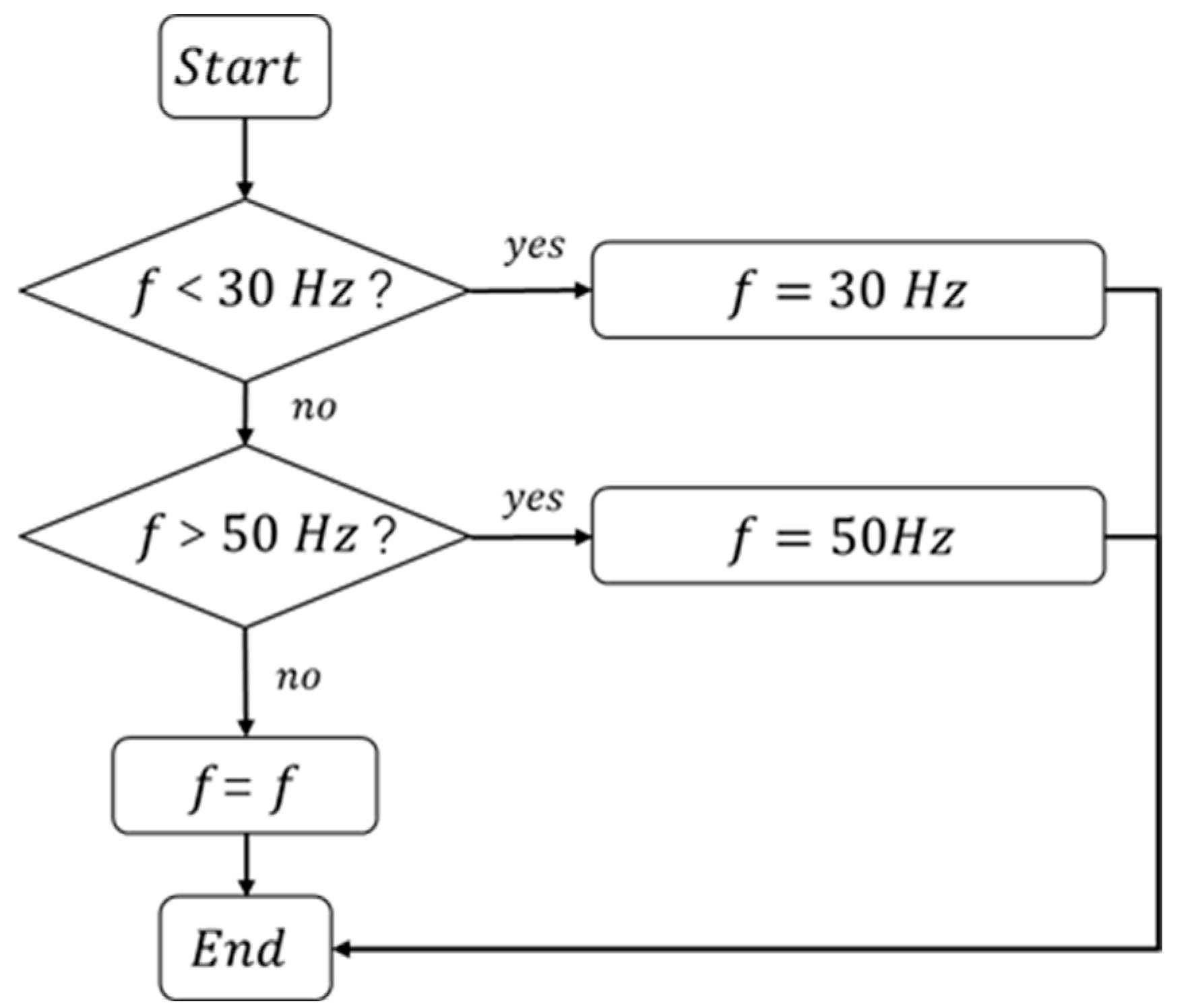 Buildings 15 03064 g002