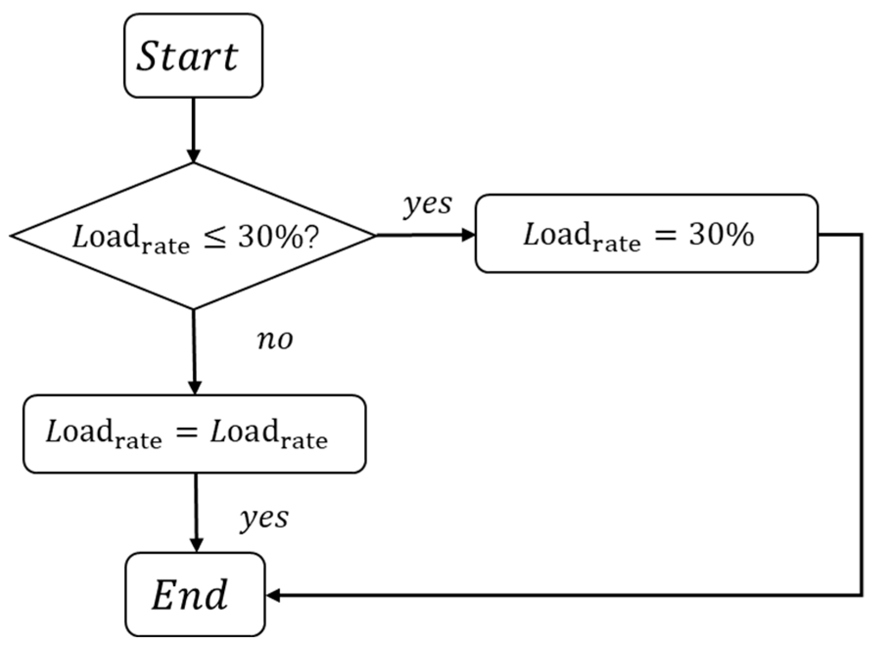 Buildings 15 03064 g003
