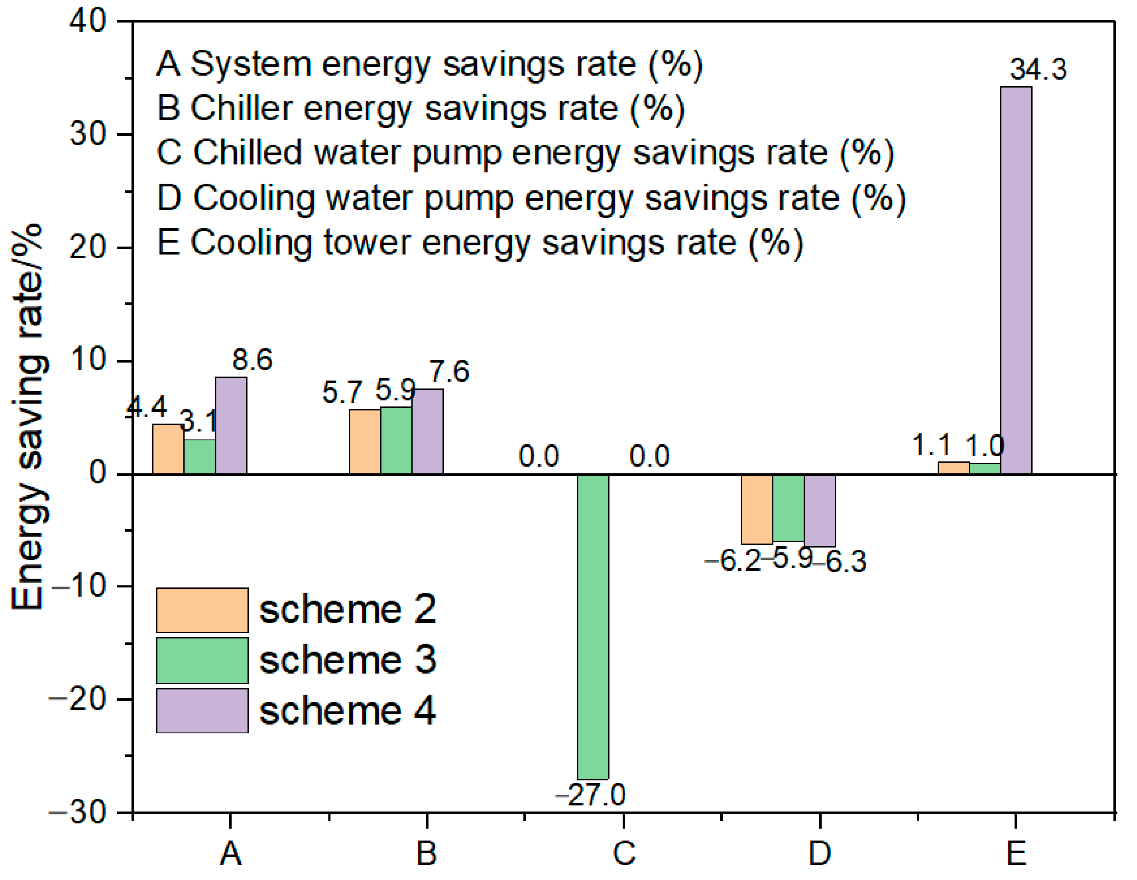 Buildings 15 03064 g008