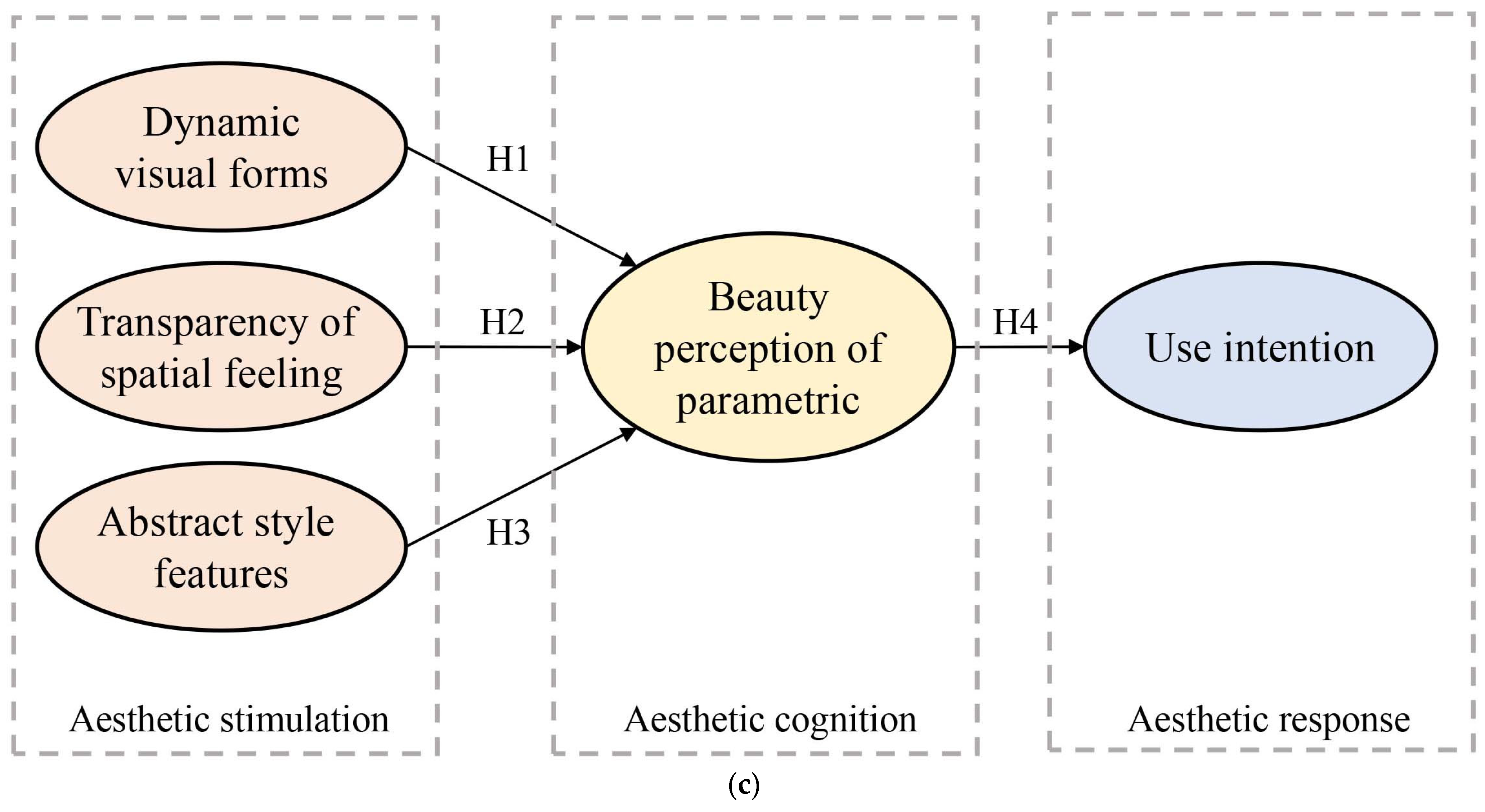 Buildings 15 03065 g005b