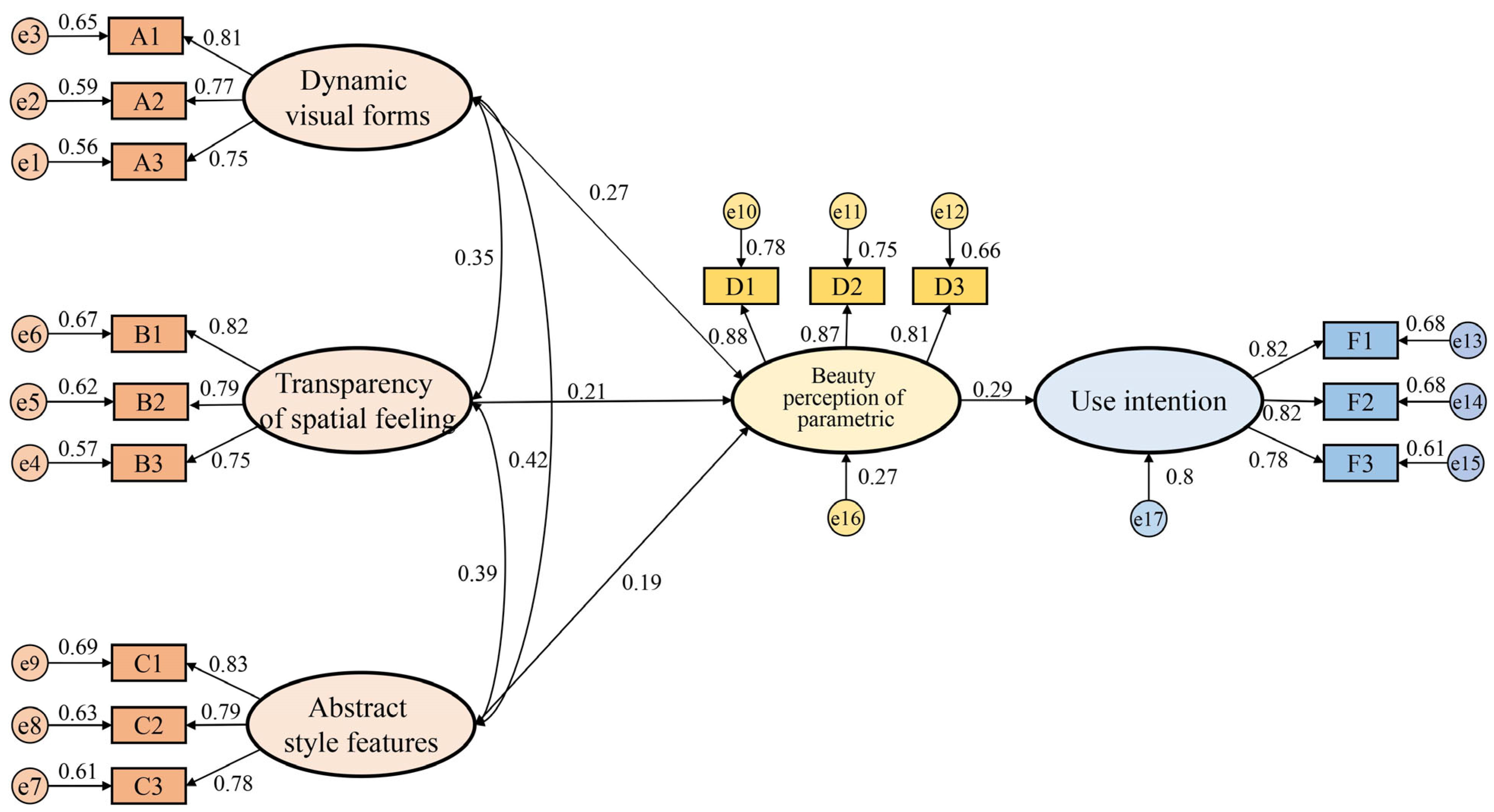 Buildings 15 03065 g013