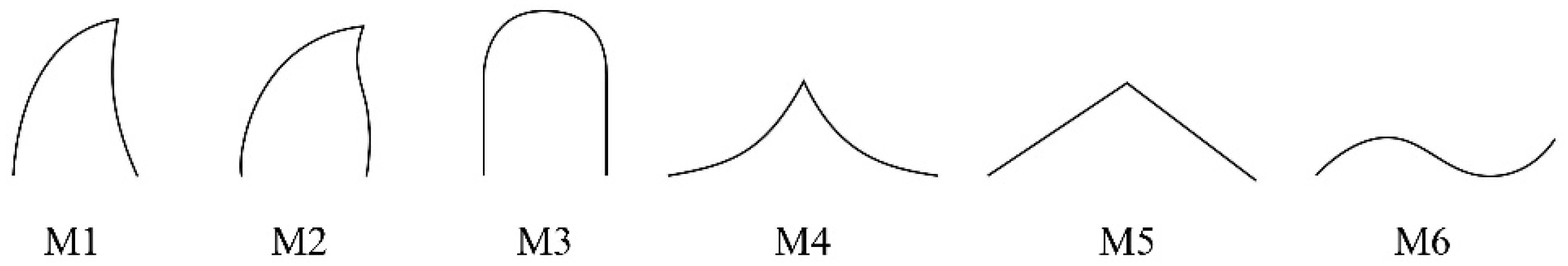 Buildings 15 03065 g015