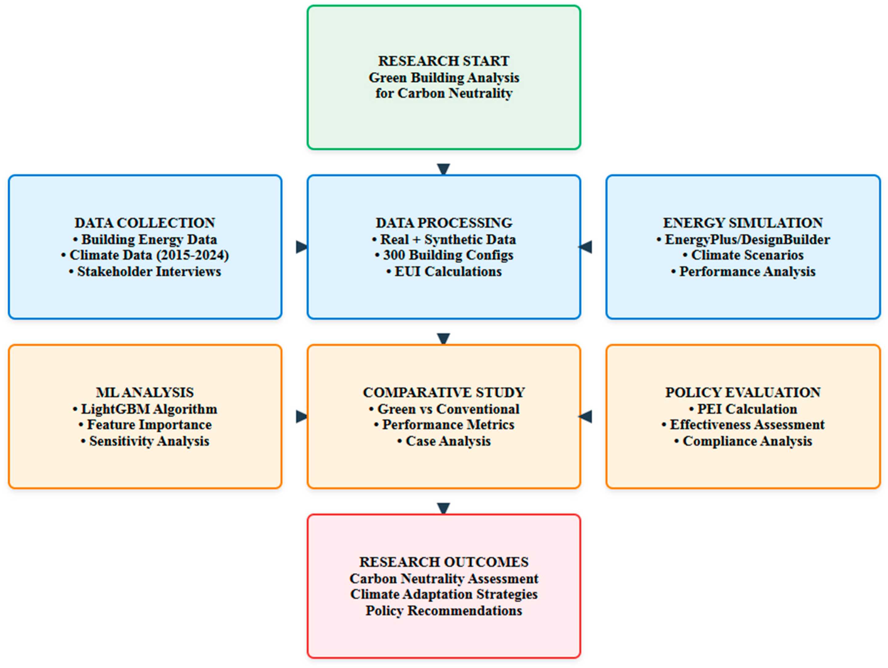 Buildings 15 03066 g002 Buildings 15 03066 g002