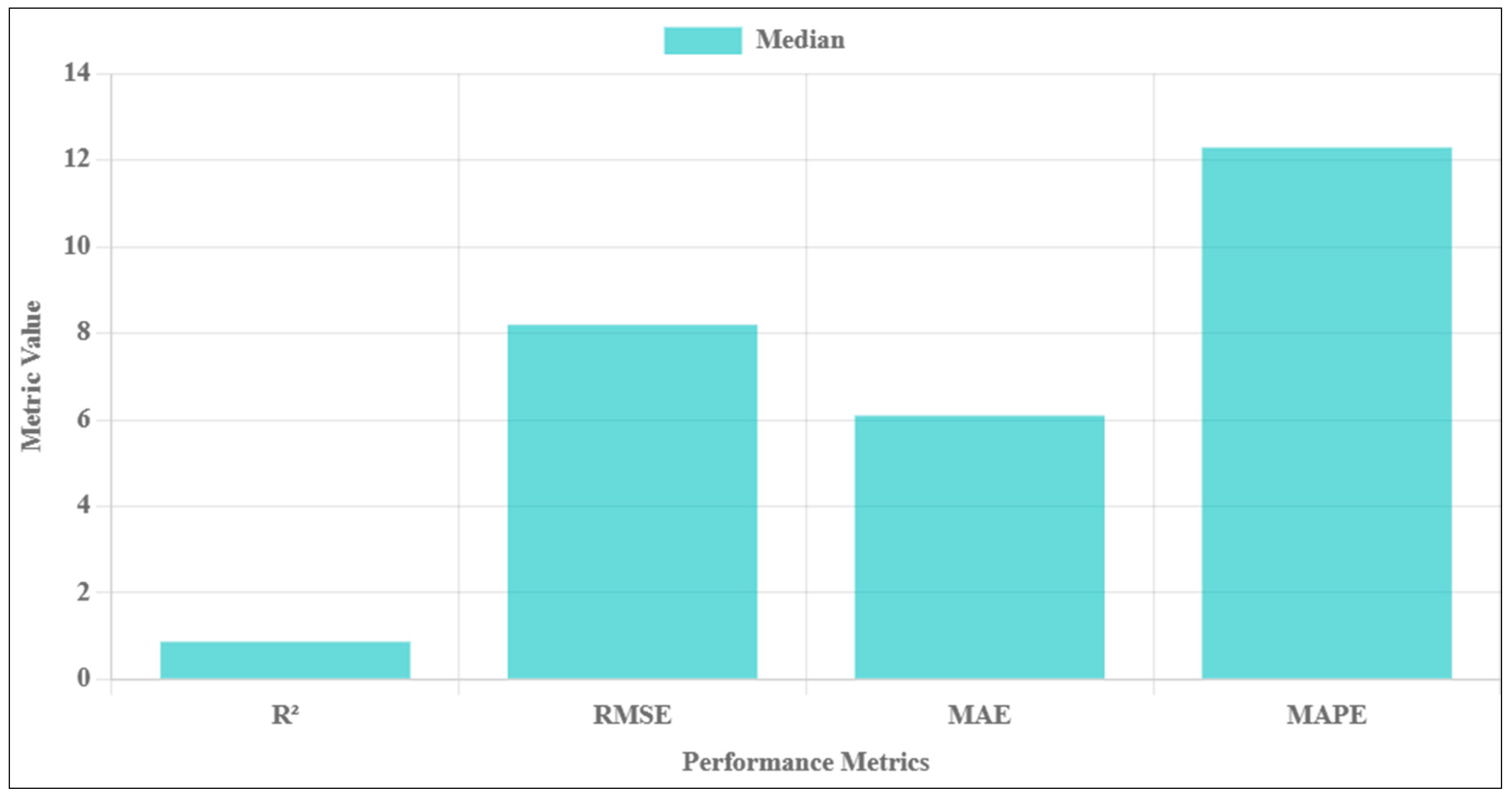 Buildings 15 03066 g006 Buildings 15 03066 g006