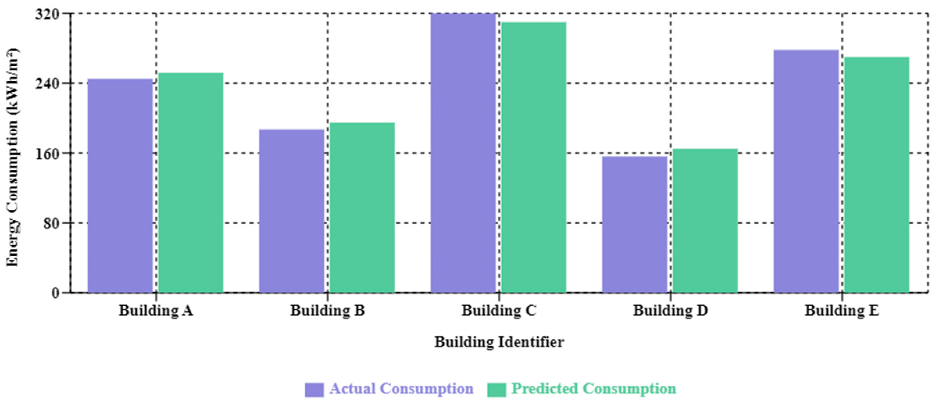 Buildings 15 03066 g007 Buildings 15 03066 g007