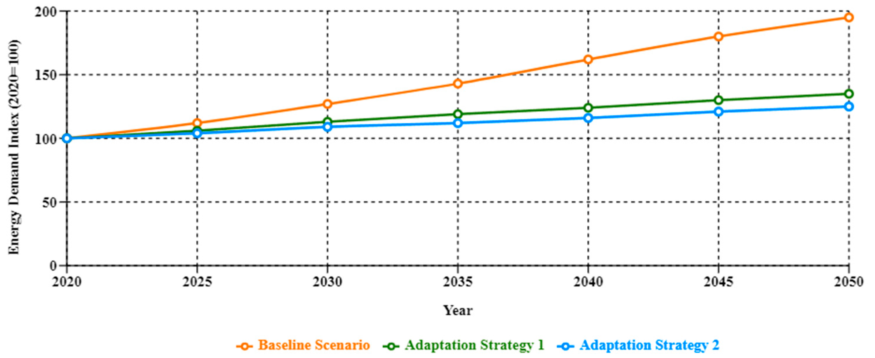 Buildings 15 03066 g008 Buildings 15 03066 g008