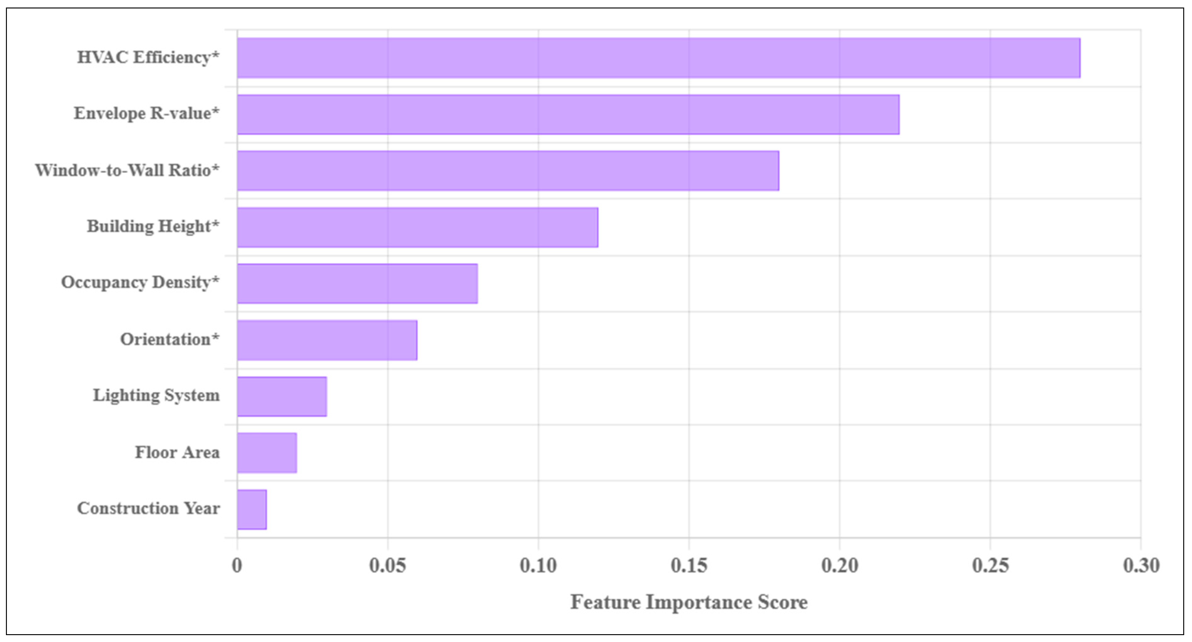 Buildings 15 03066 g009 Buildings 15 03066 g009