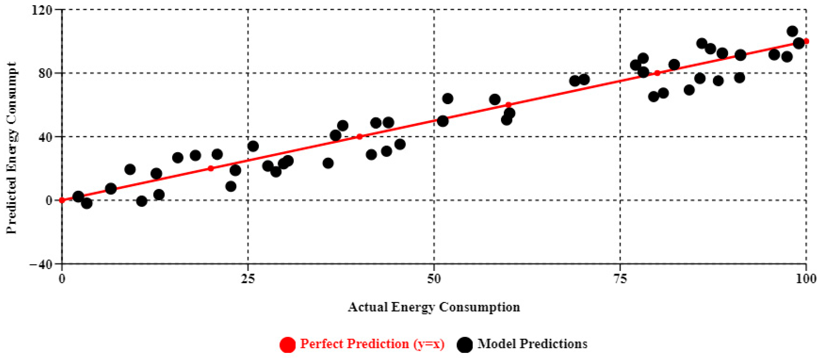 Buildings 15 03066 g010 Buildings 15 03066 g010